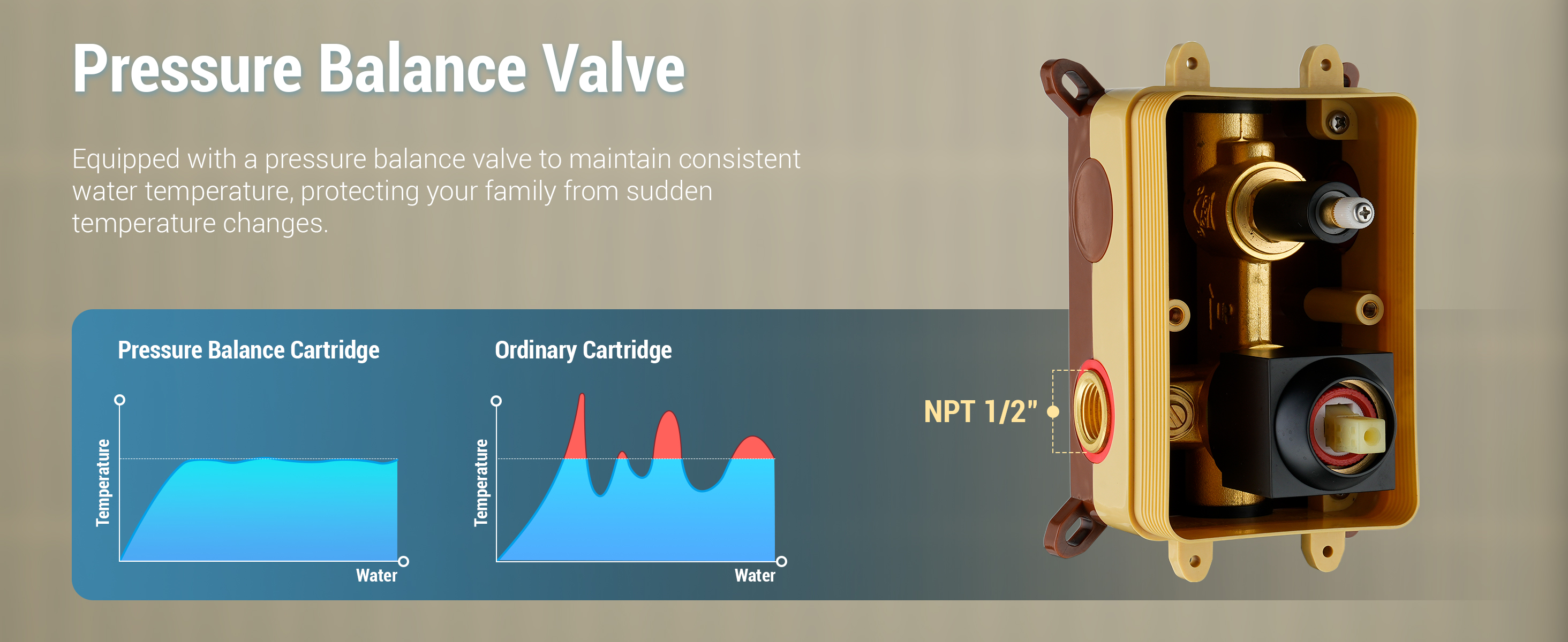 cupc certified shower system
