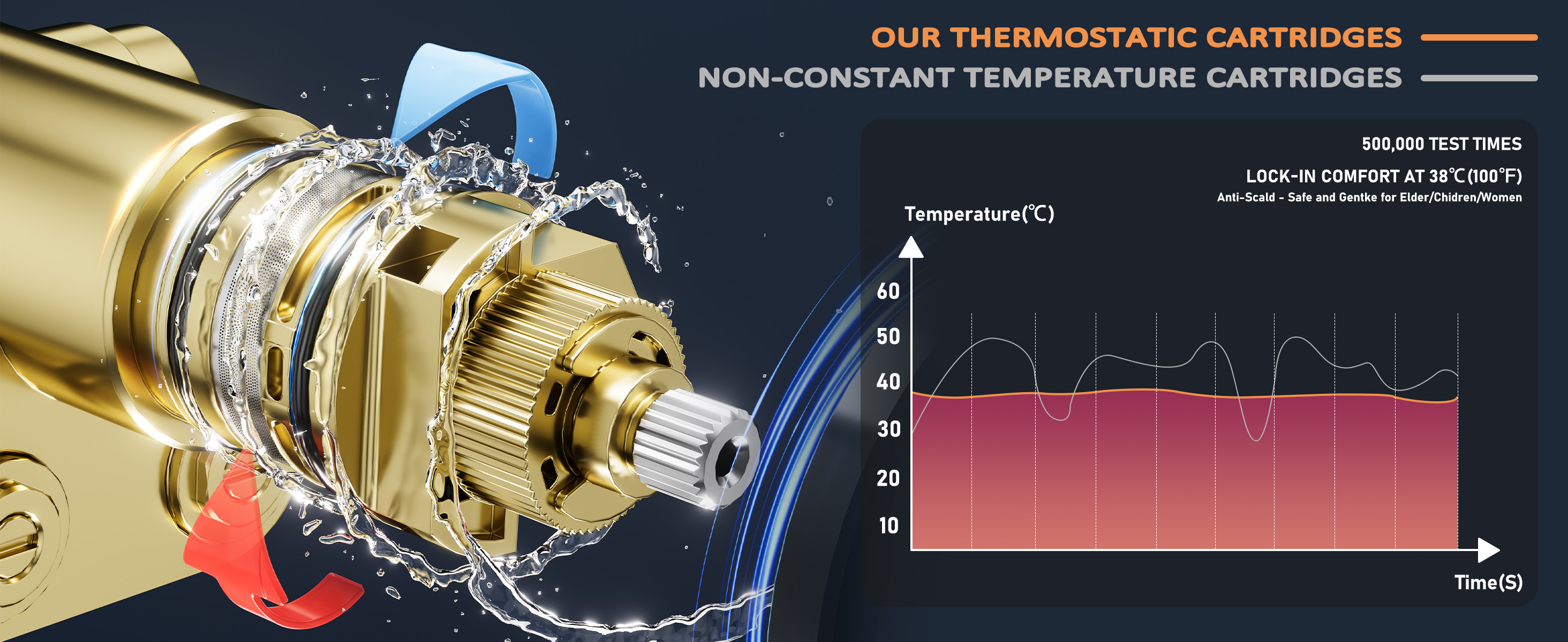 Anti-Scarld Thermostatic Valve