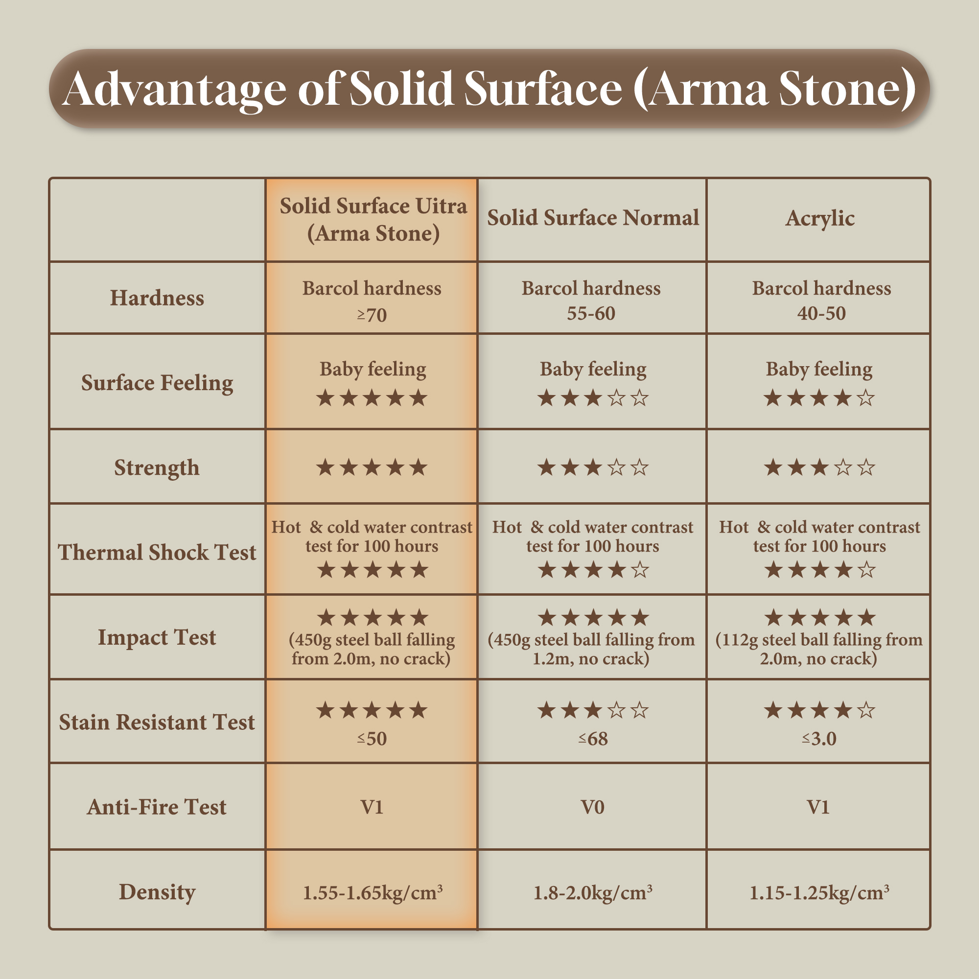 48"x32" Ultra Arma Stone Solid Surface Shower Base with Right Drain