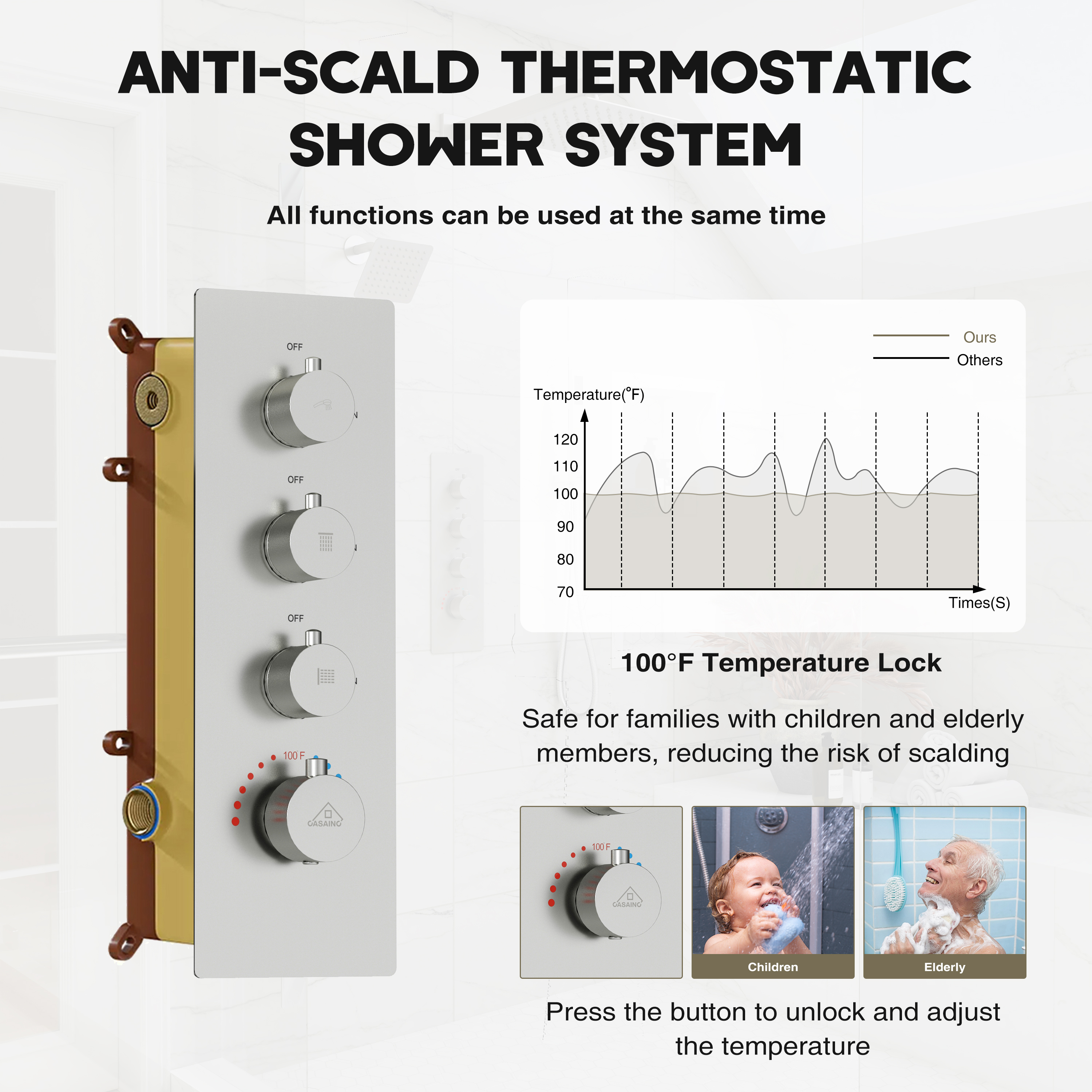 12-inch 3-Function Wall Mounted Dual Shower System with Thermostatic Valve