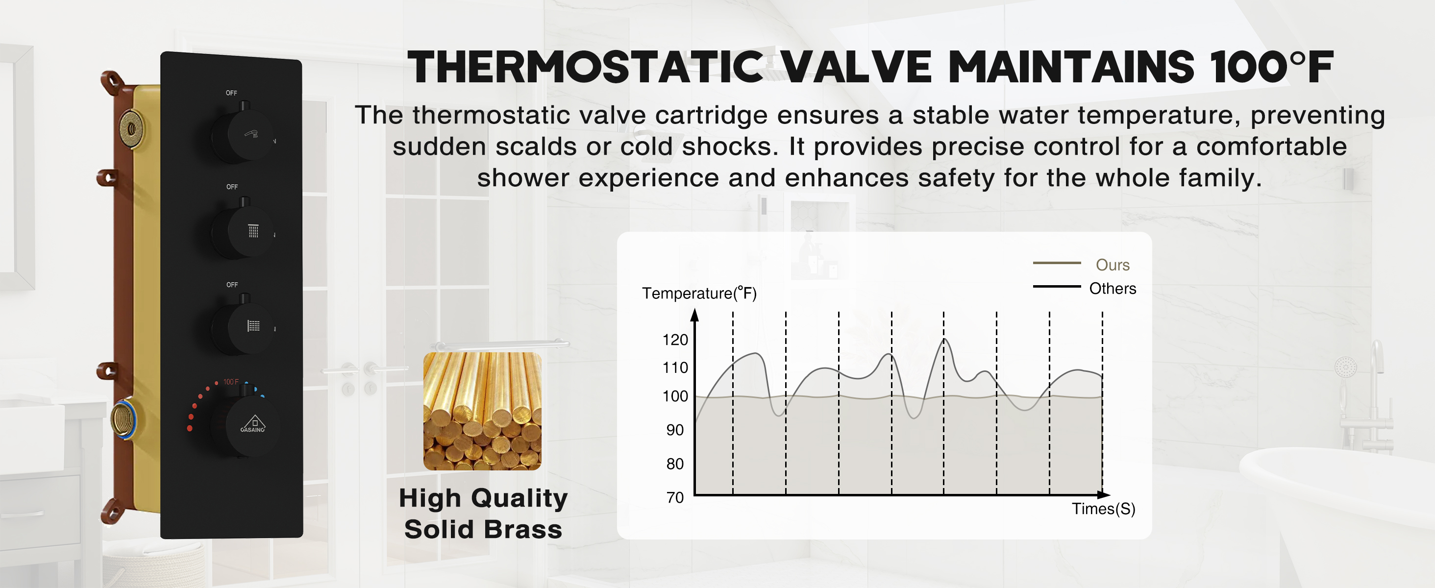 Anti-Scald Thermostatic Shower System