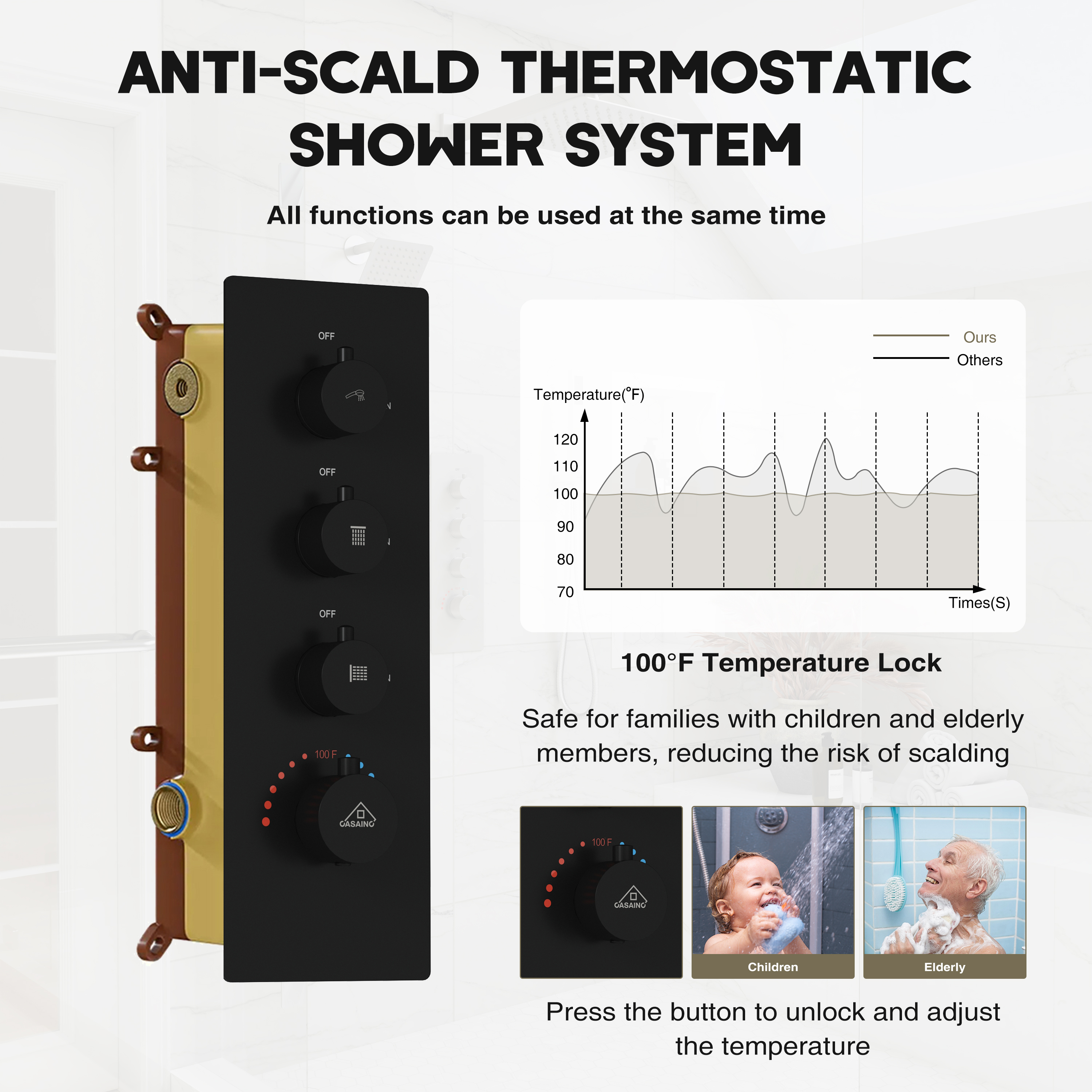 12-inch 3-Function Wall Mounted Dual Shower System with Thermostatic Valve