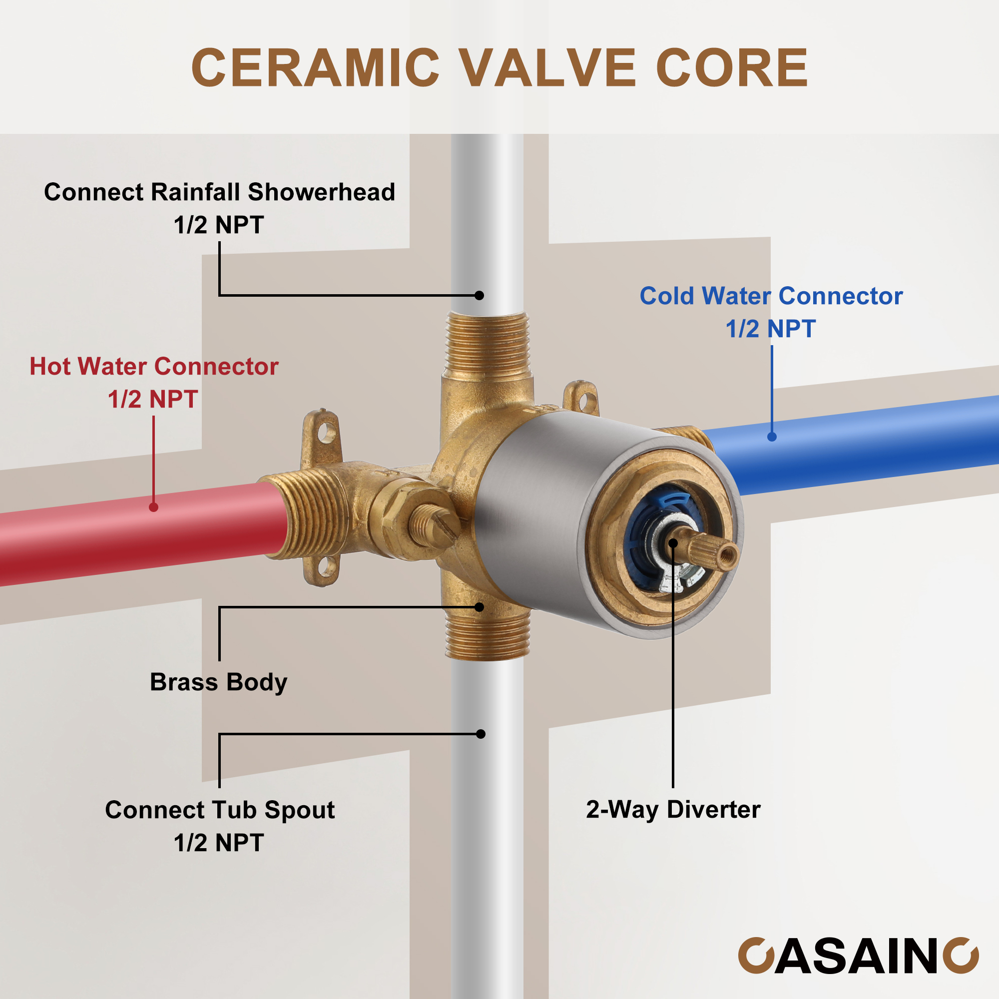 10" Wall Mount Dual Function Rain Shower System with Tub Spout