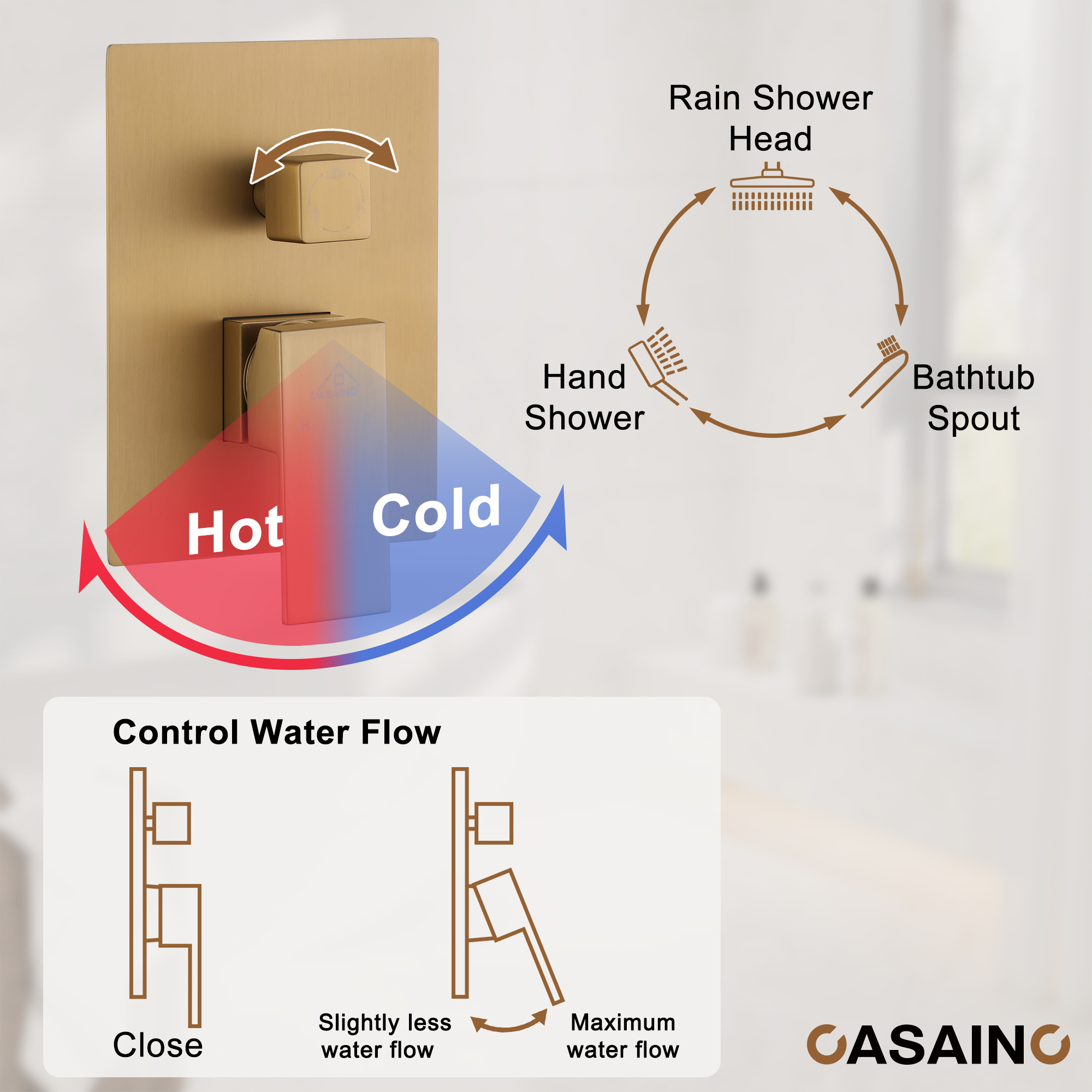 3-Function Thermostatic Shower System Anti-Fingerprint