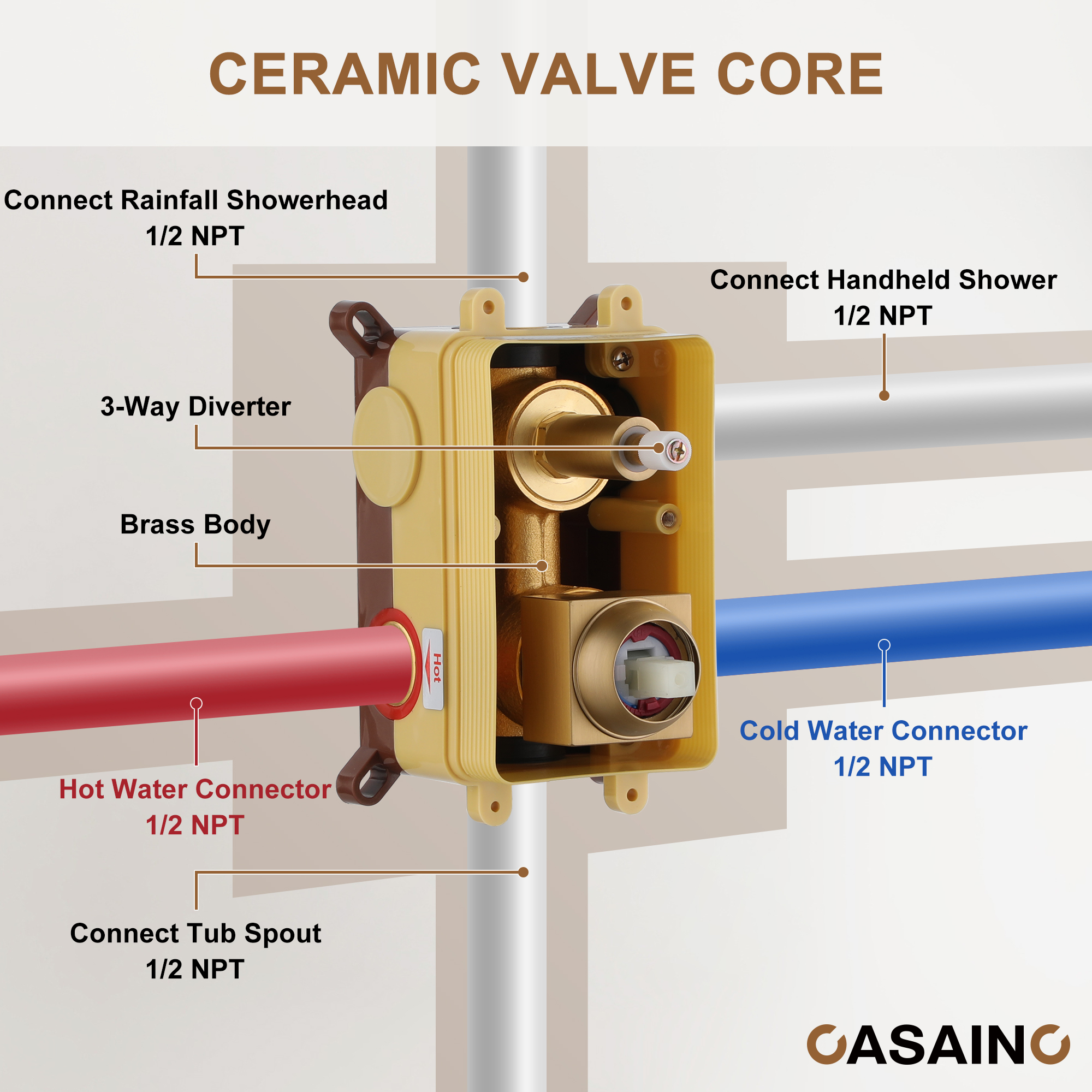 3-Function Thermostatic Shower System Anti-Fingerprint