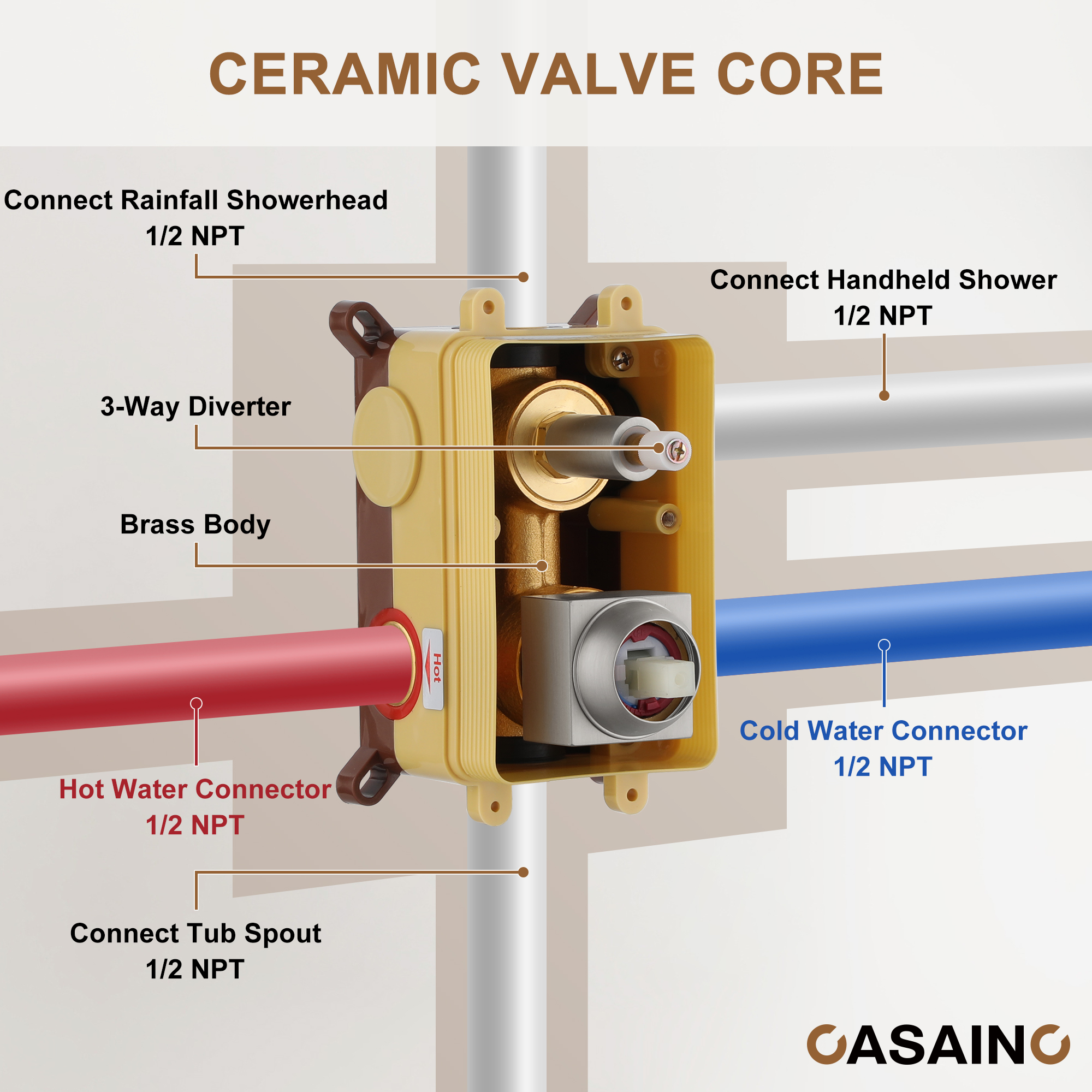 10" Wall Mounted Rain Shower Systems with Handheld Shower & Tub Spout
