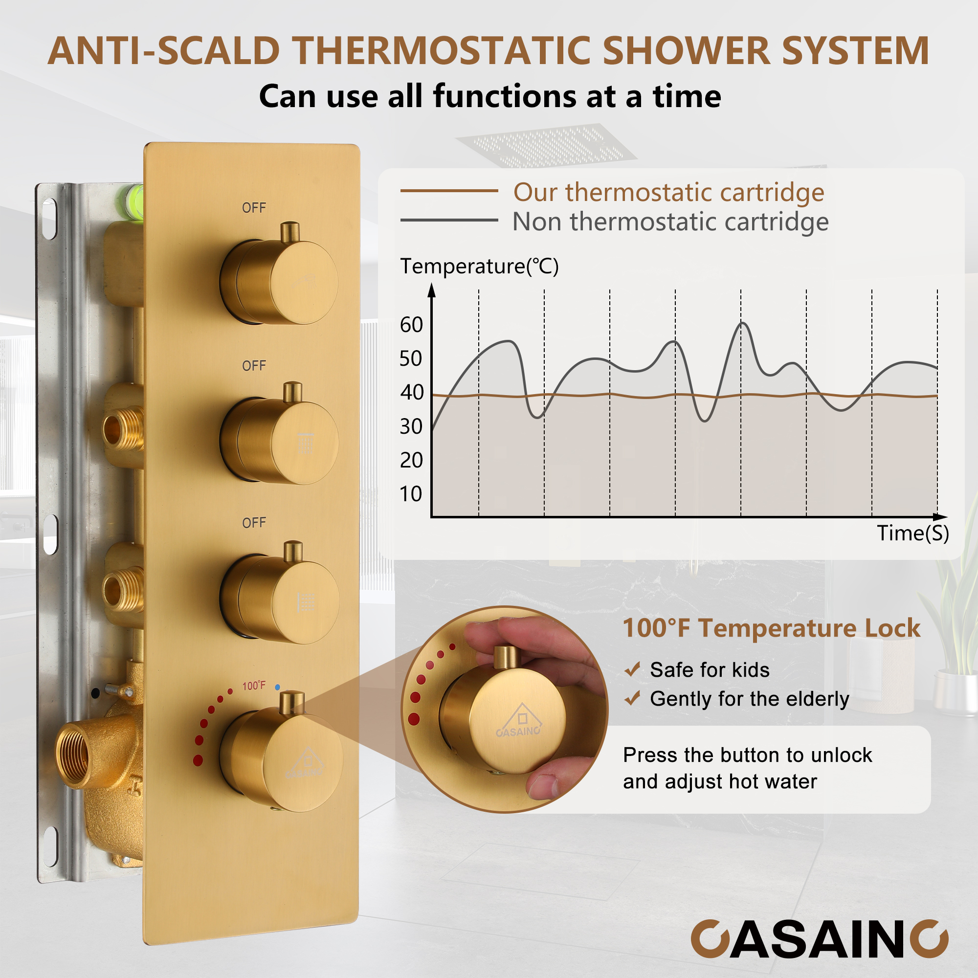 20" Thermostatic Shower System with 64 Color LED Lights & Music Function