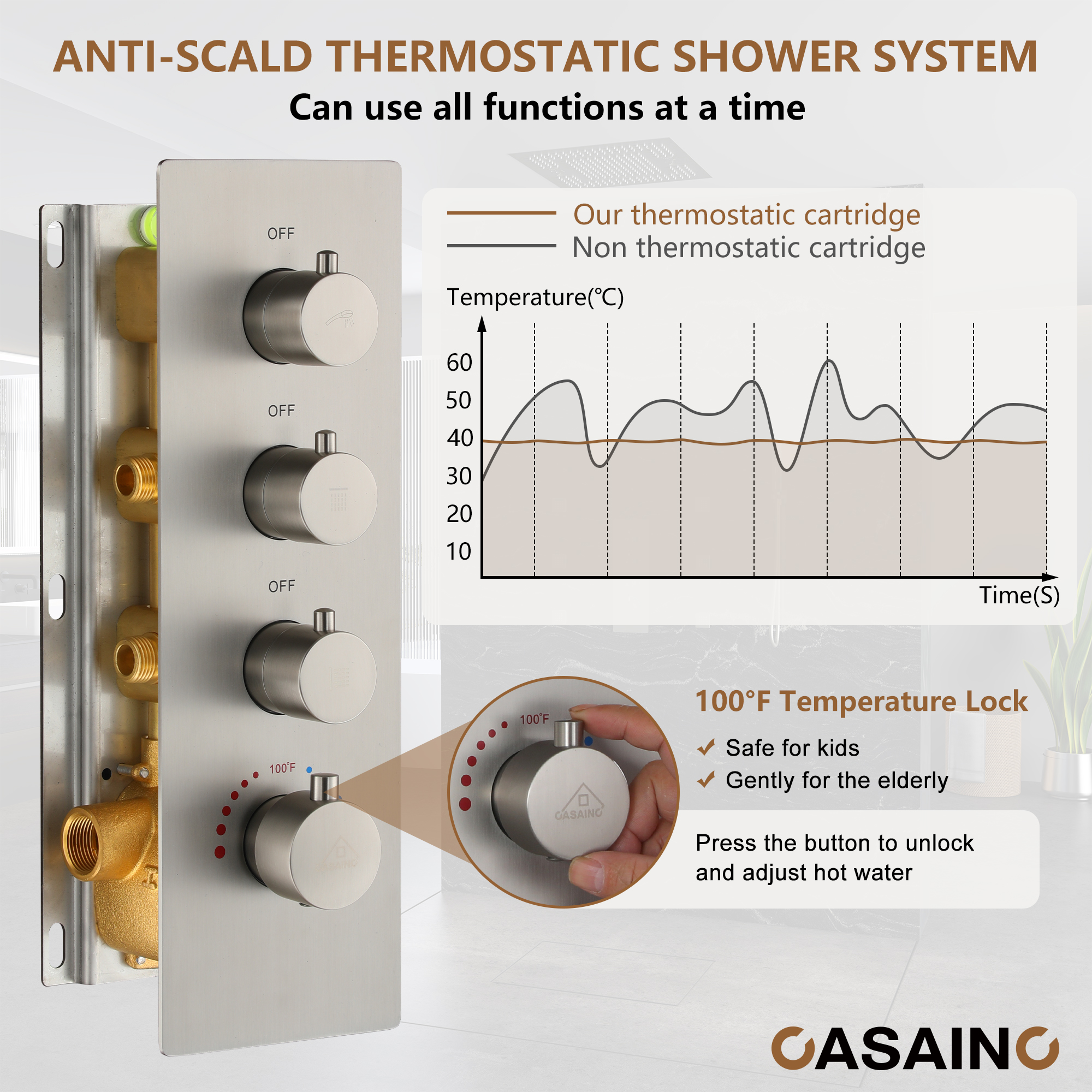 20" Thermostatic Shower System with 64 Color LED Lights & Music Function