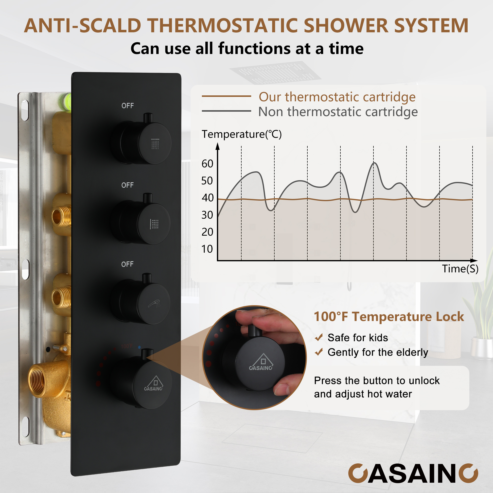 20" Thermostatic Shower System with 64 Color LED Lights & Music Function