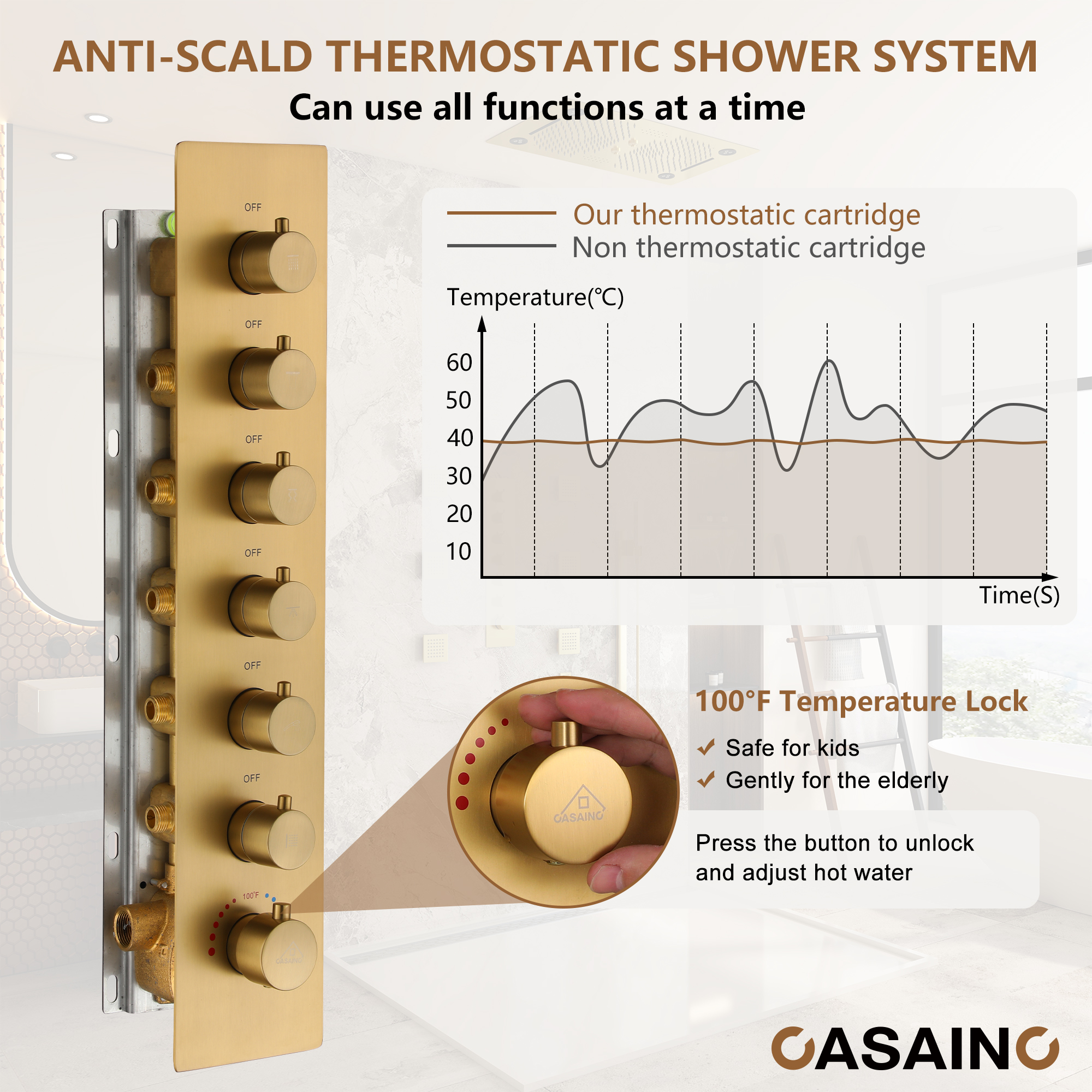 6-Function Luxury Thermostatic Shower System with 64 Color LED Lights & Slide Bar