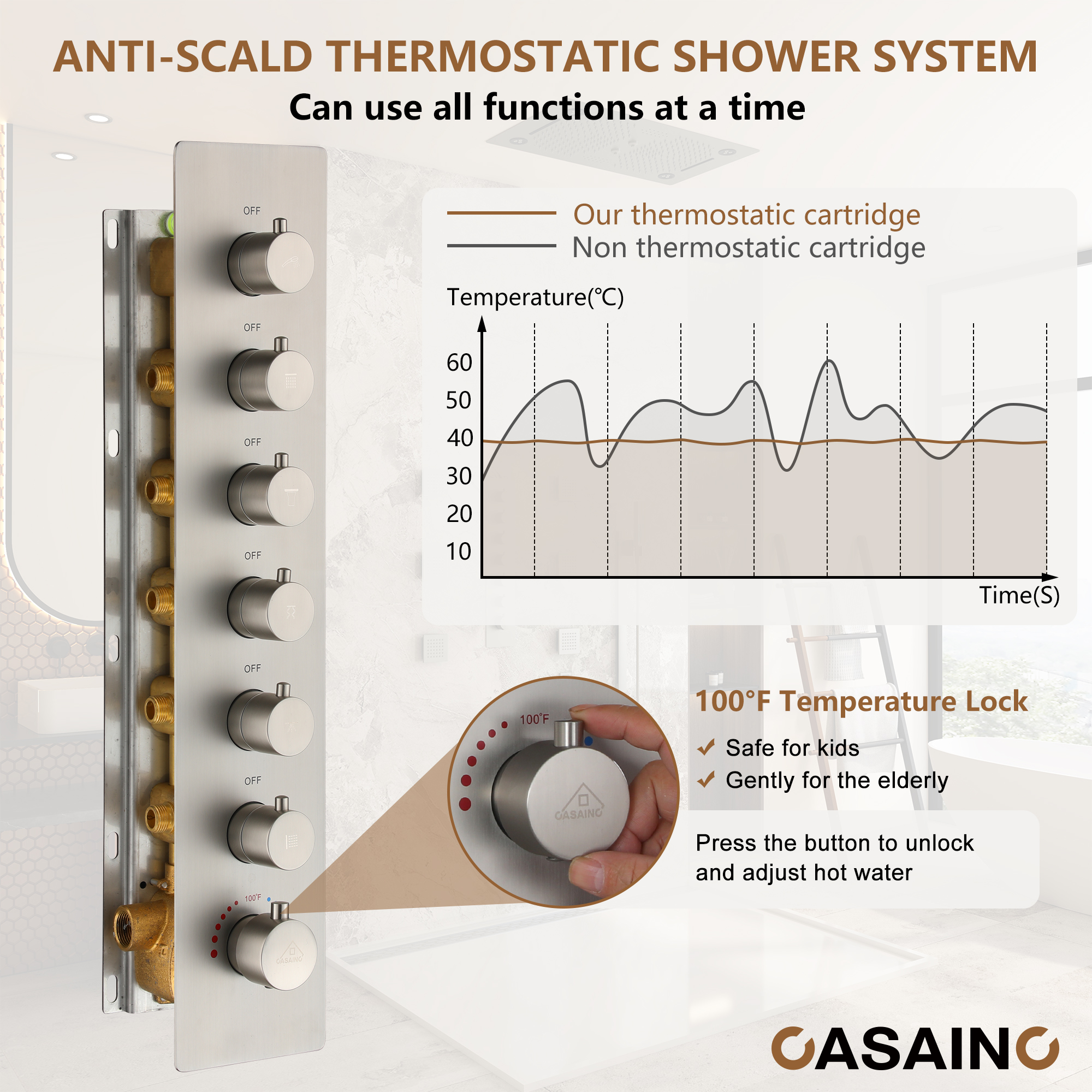 6-Function Luxury Thermostatic Shower System with 64 Color LED Lights & Slide Bar
