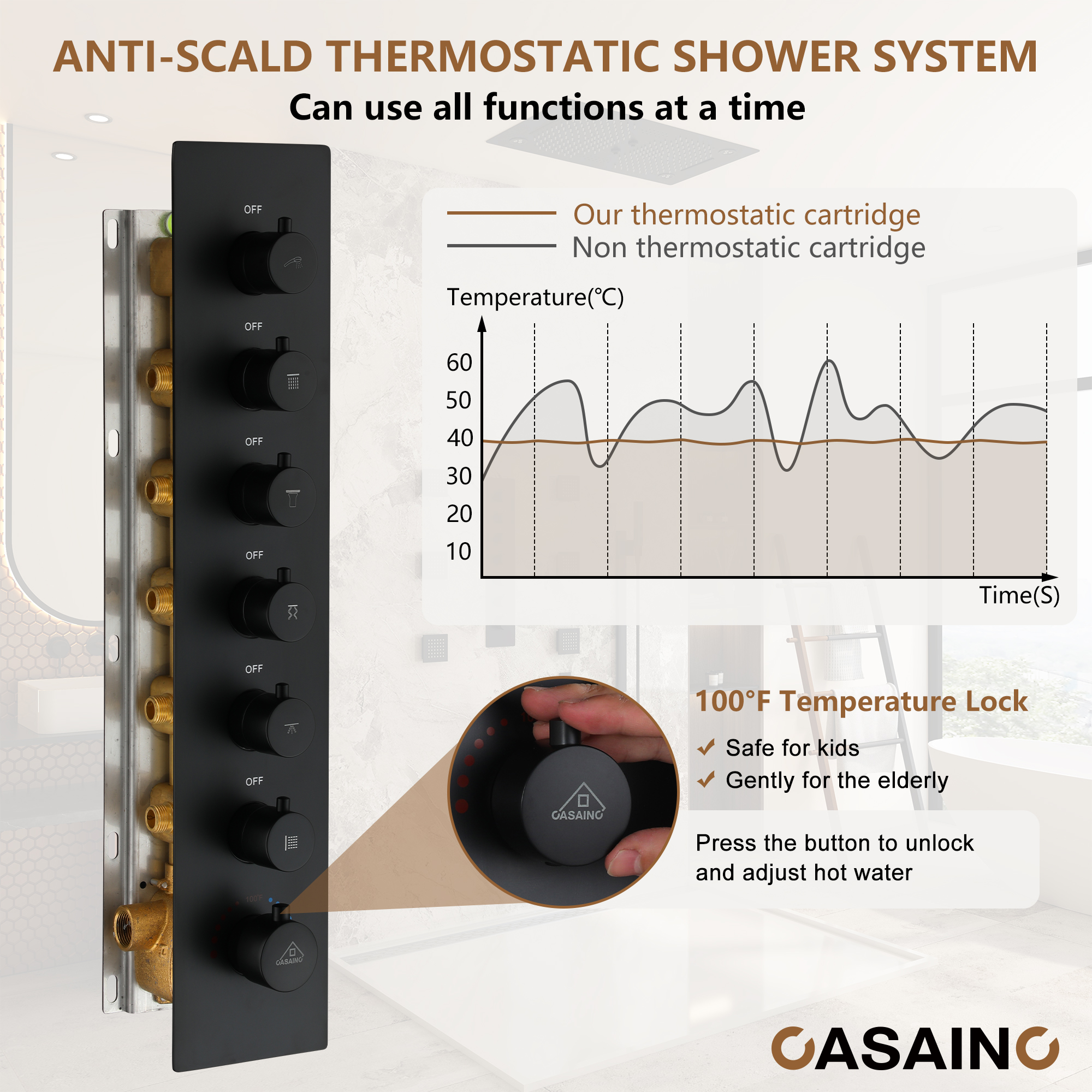 6-Function Luxury Thermostatic Shower System with 64 Color LED Lights & Slide Bar