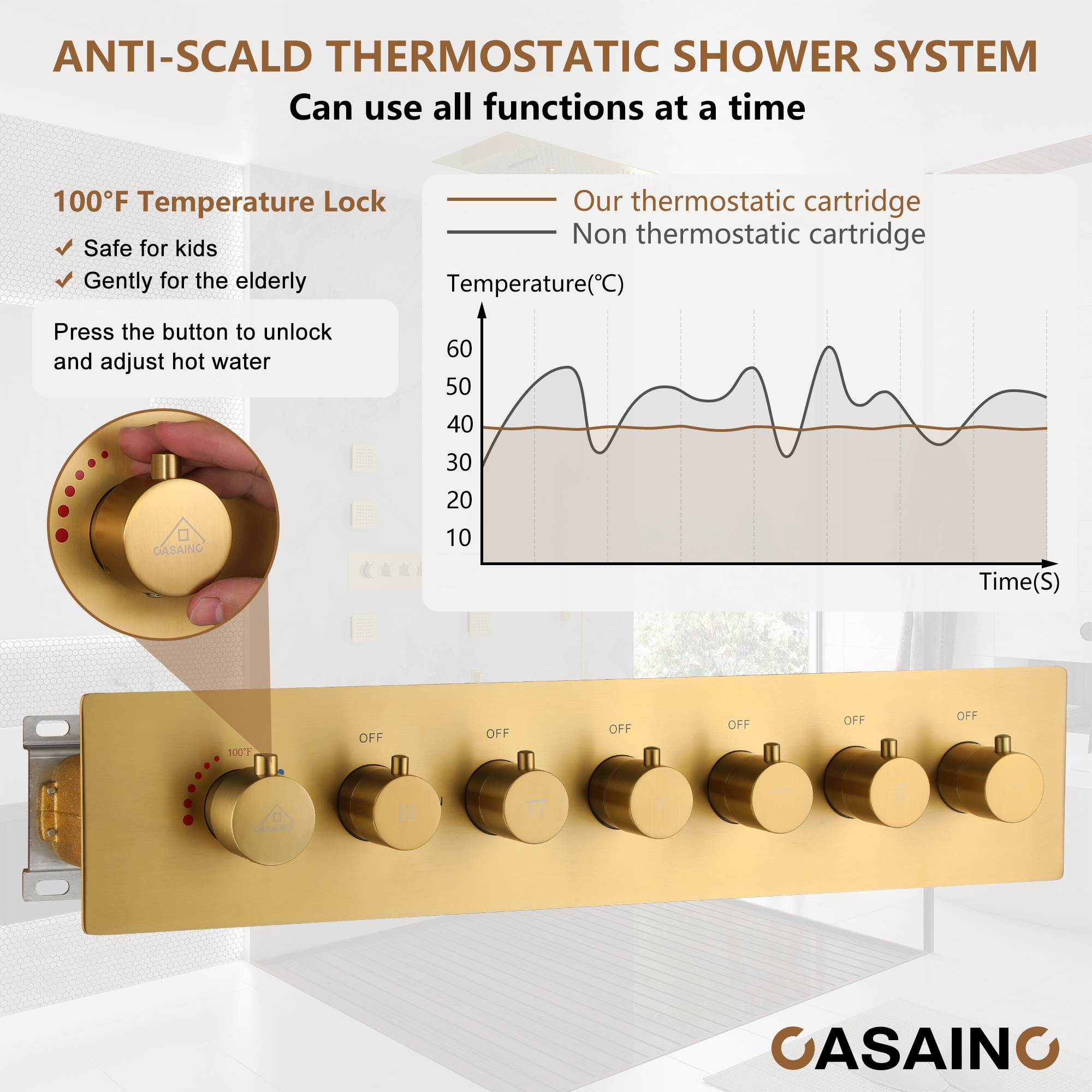 Rectangle Thermostatic Complete Shower System with LED Lights & Slide Bar
