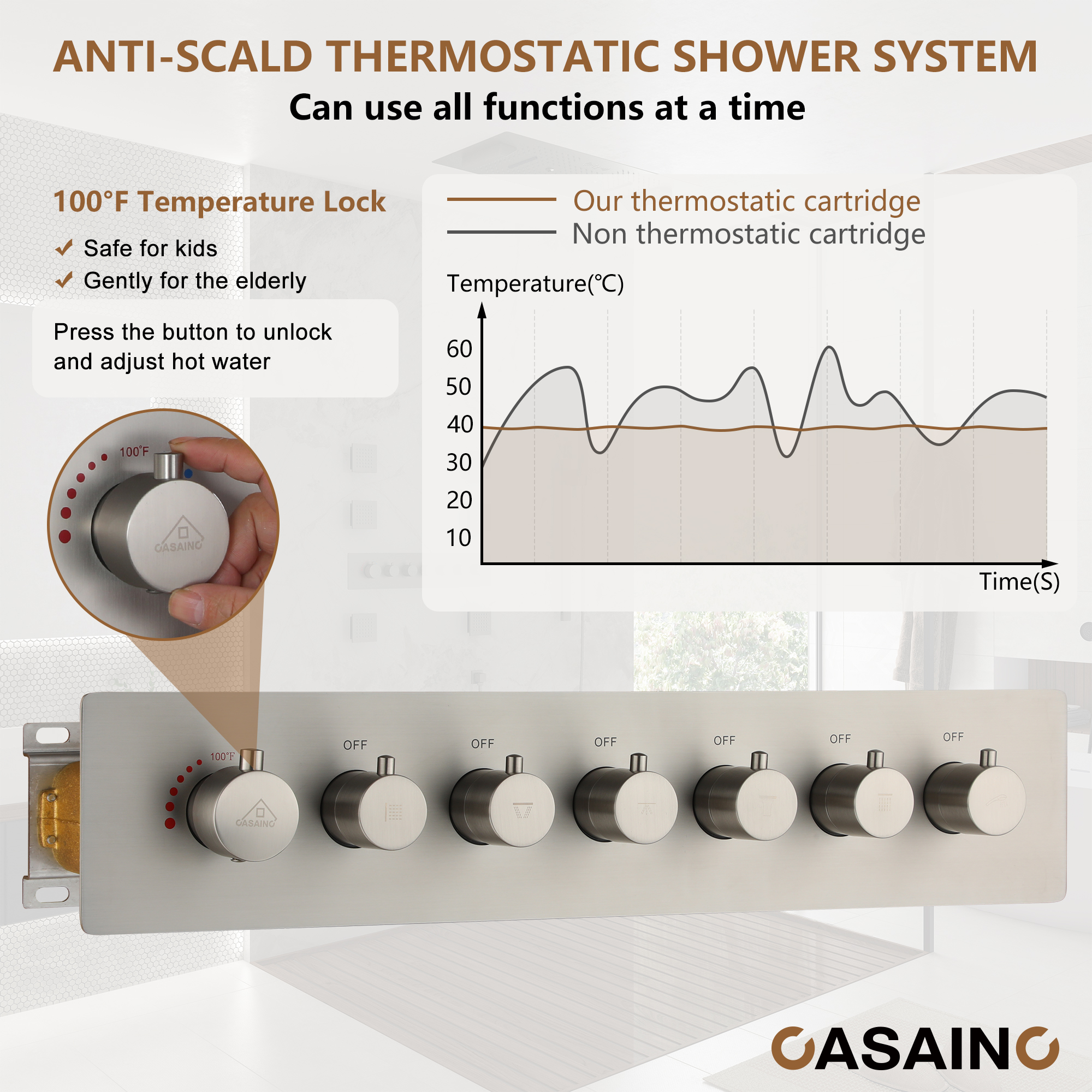 Rectangle Thermostatic Complete Shower System with LED Lights & Slide Bar