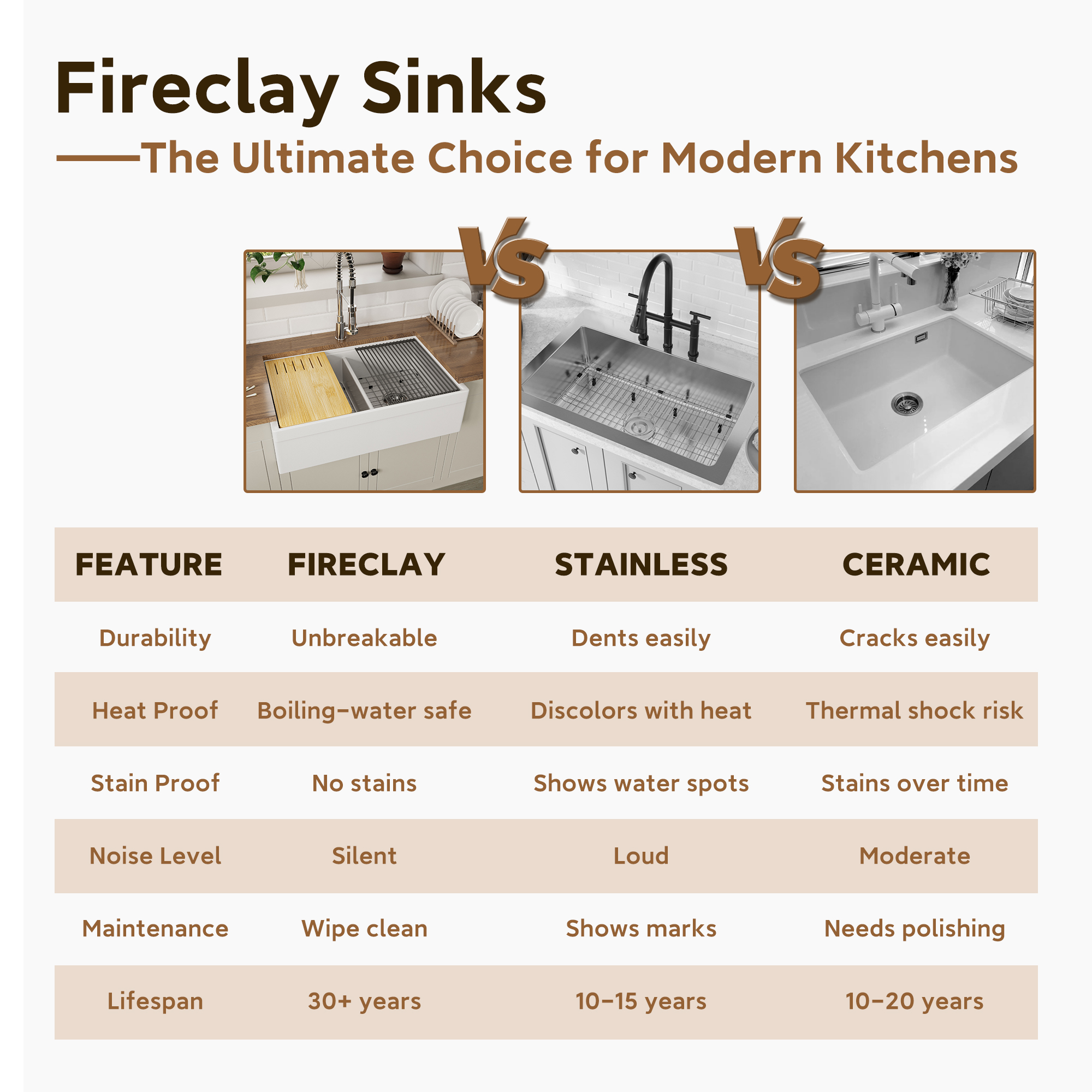 White 33-Inch Double Bowl Fireclay Farmhouse Sink Glossy Apron Front Kitchen Sink