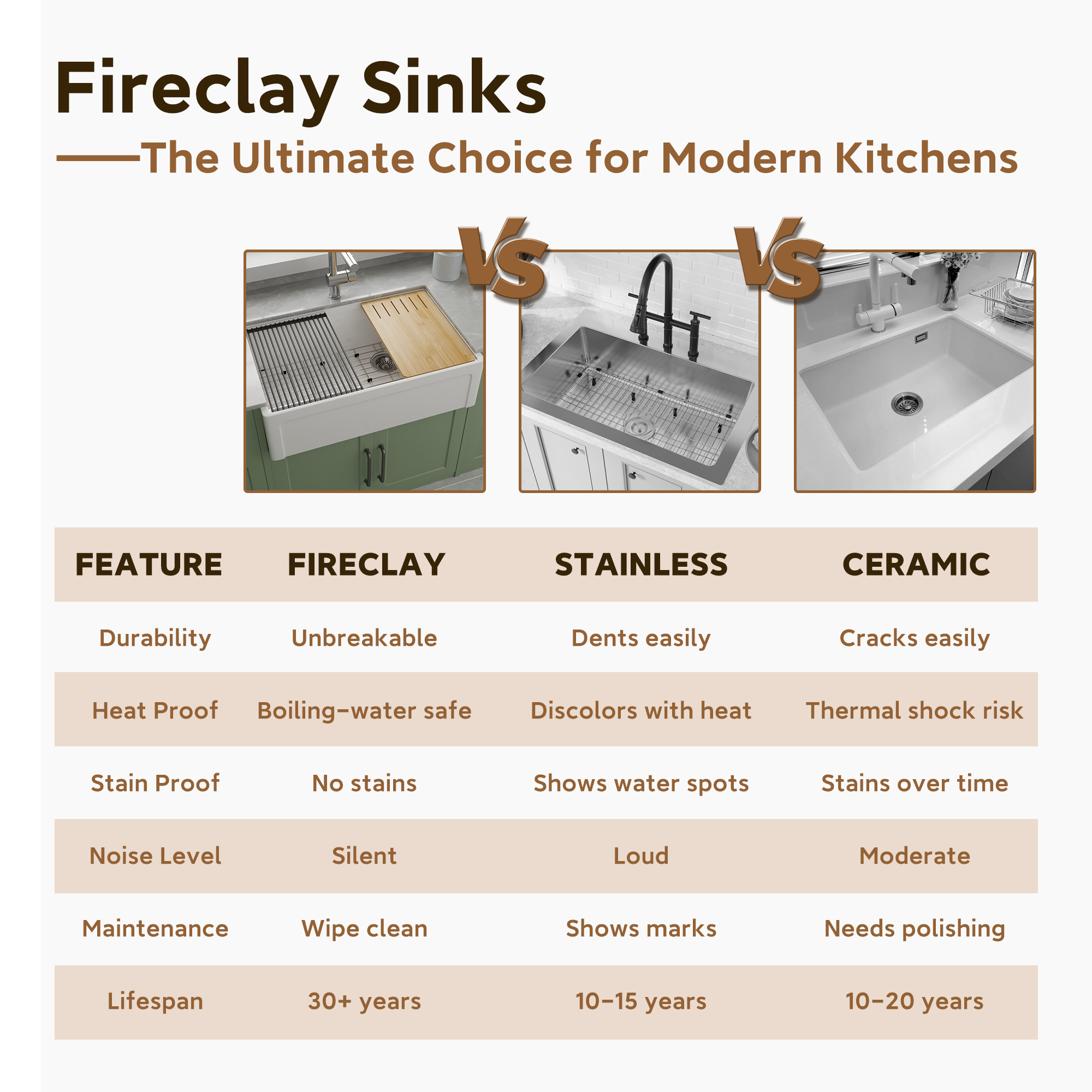 33 Inch Single Bowl White Fireclay Farmhouse Kitchen Sink Glossy Apron Front