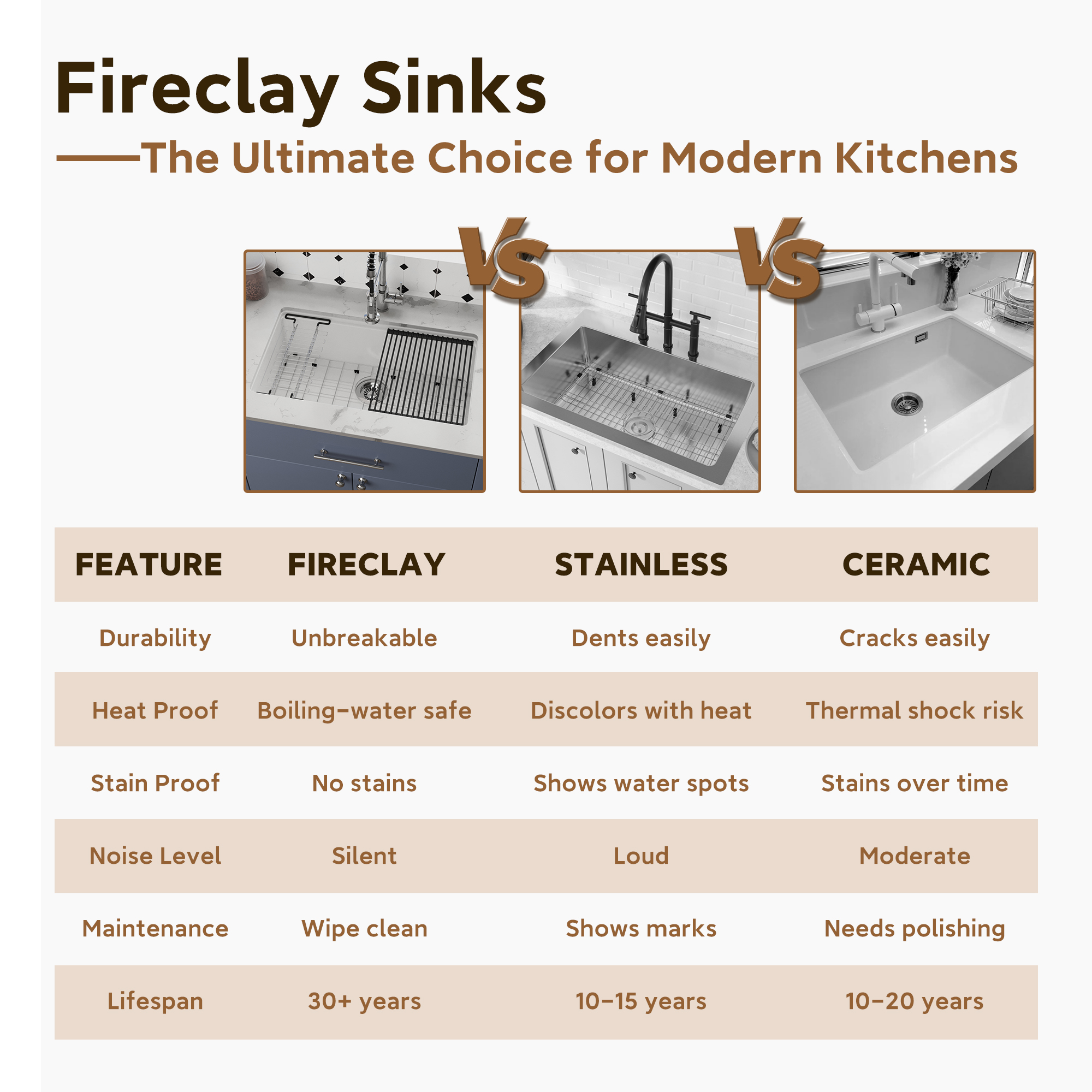 33 Inch White Fireclay Kitchen Sink Undermount Single Bowl with Sleek Glossy Finish