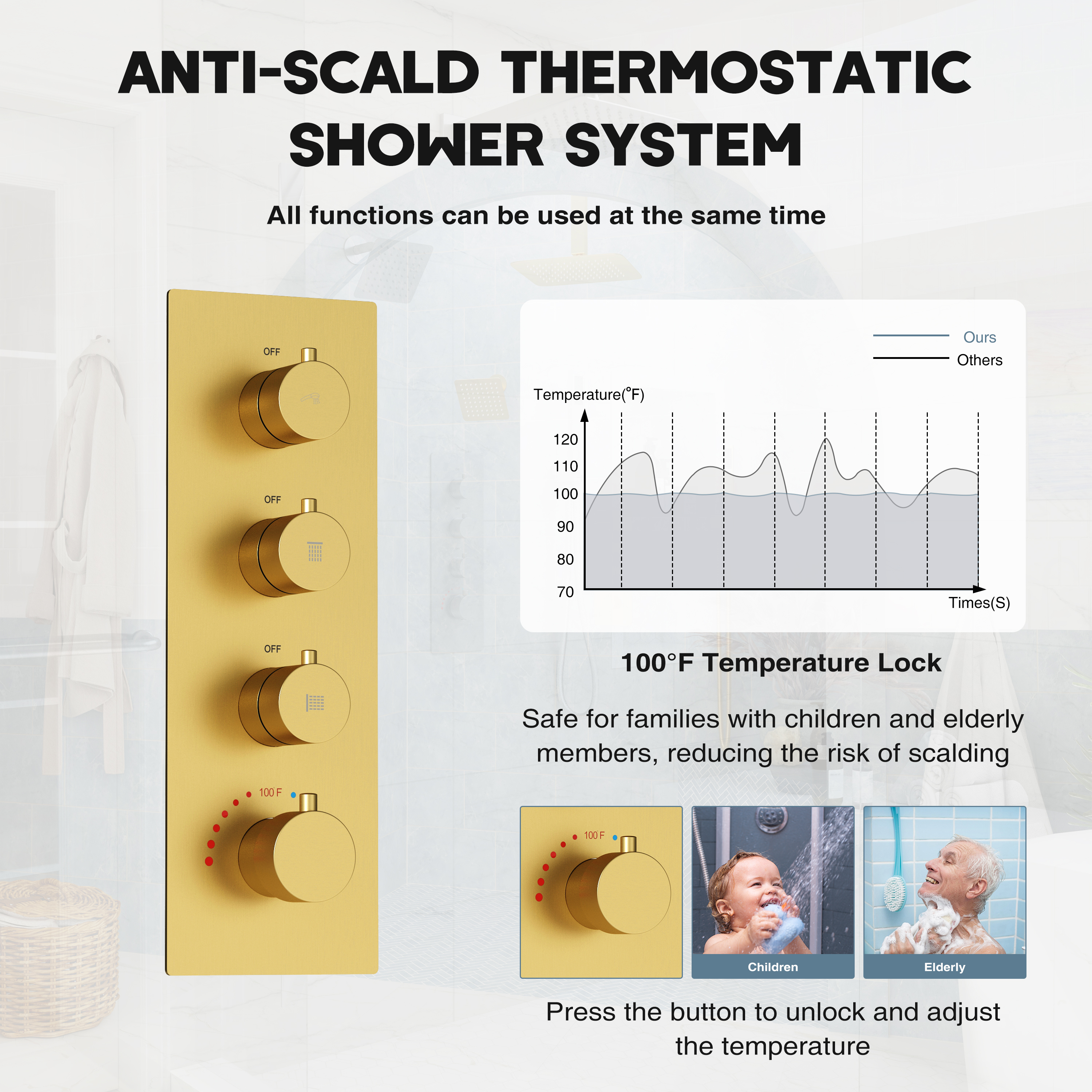 12-inch 3-Function Ceiling Mounted Thermostatic Shower System with Dual Shower Heads