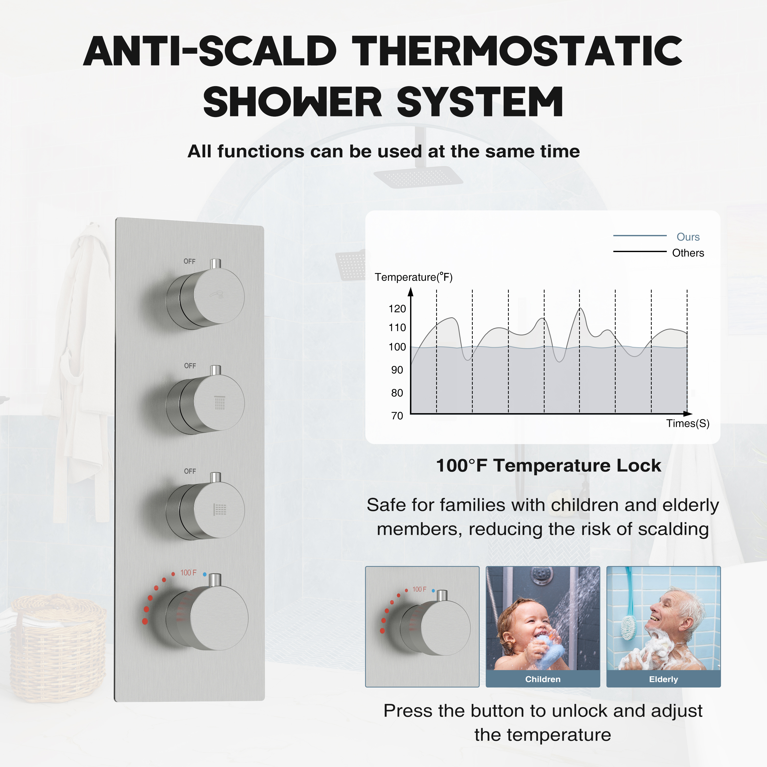12-inch 3-Function Ceiling Mounted Thermostatic Shower System with Dual Shower Heads