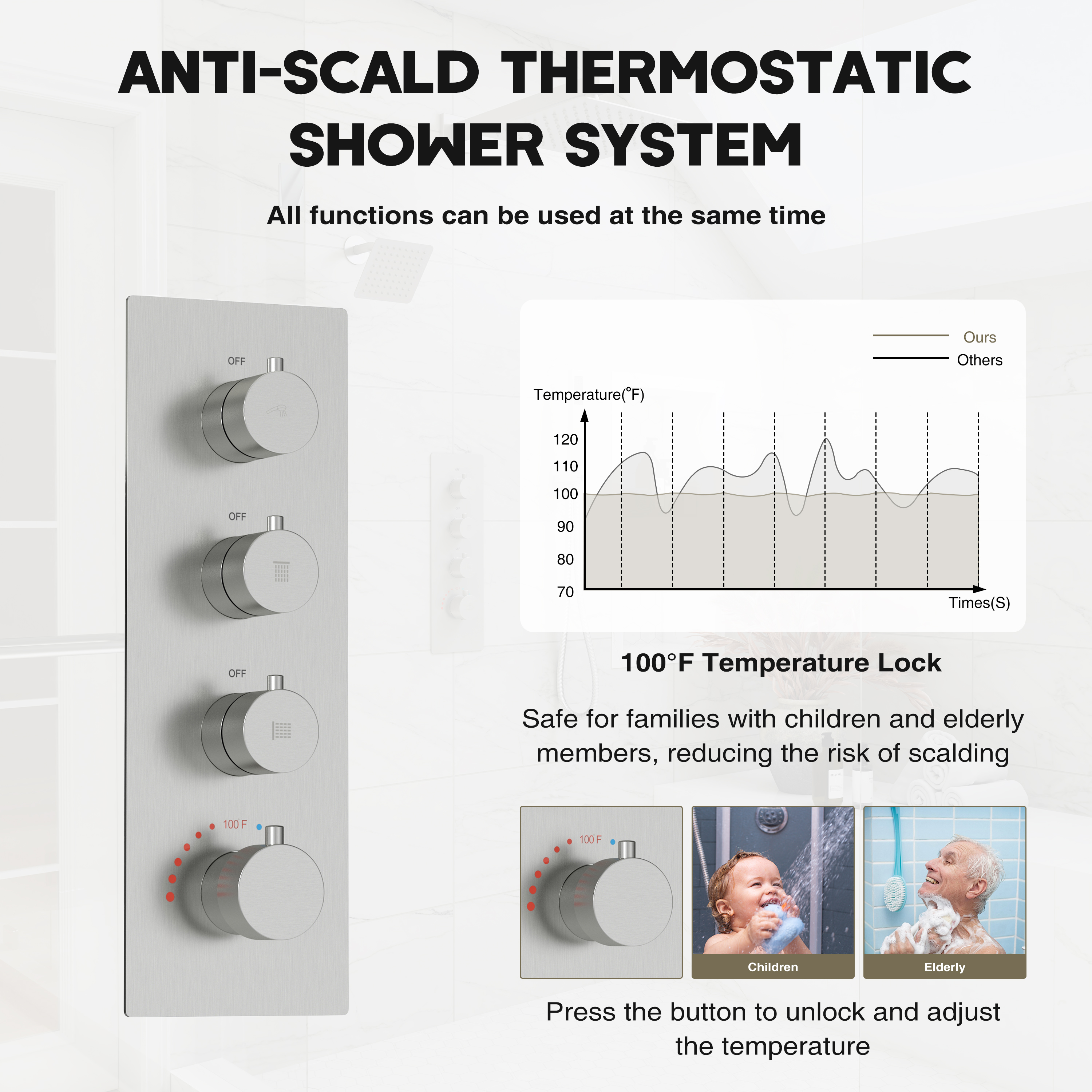 12-inch 3-Function Thermostatic Dual Shower System with Handheld