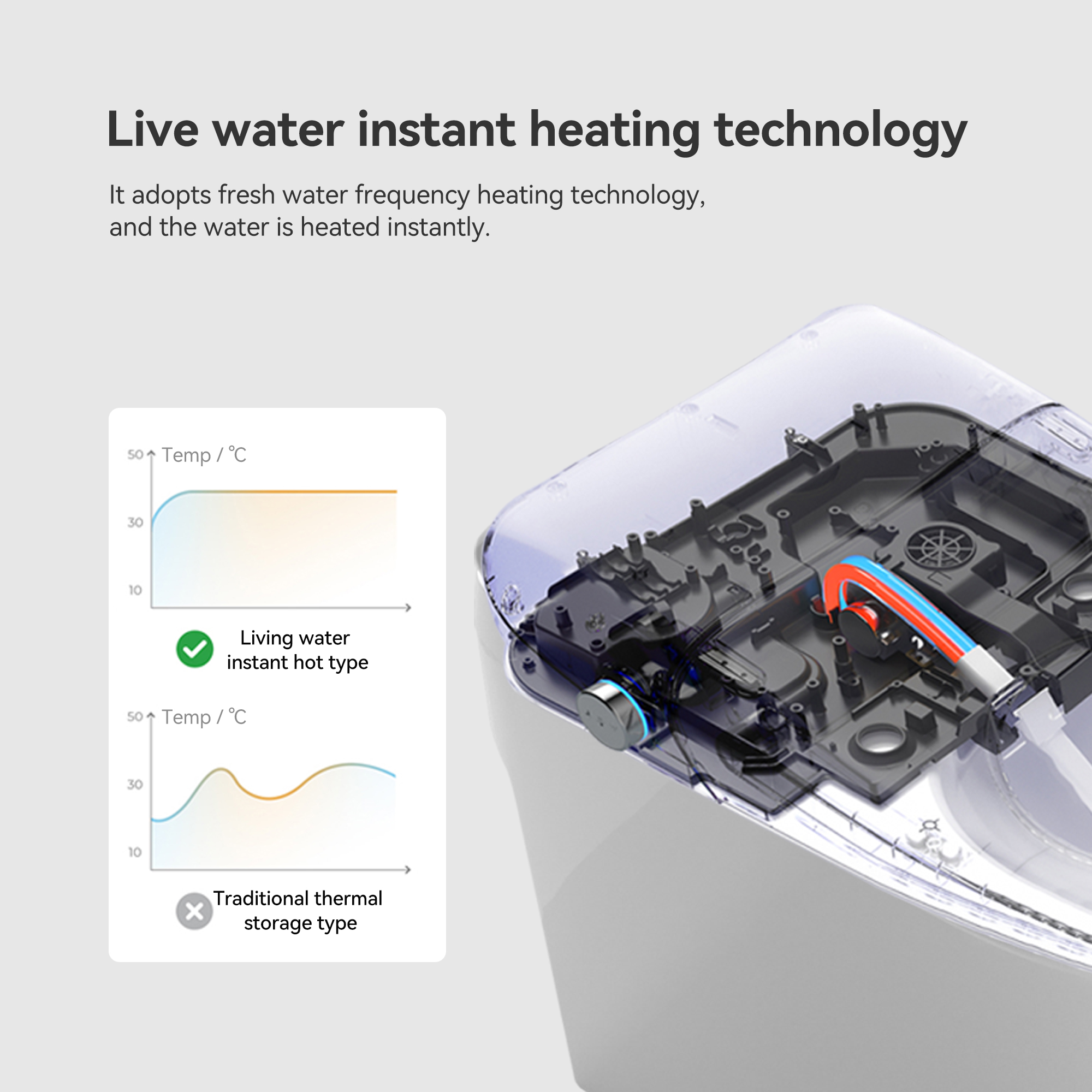 Heated Bidet Smart Toilet with Dryer and Auto Open-Close Seat