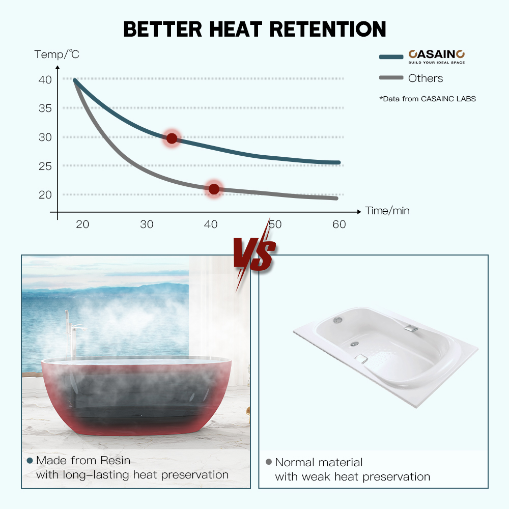 59"/69" Transparent Resin Freestanding Bathtub with Excellent Heat Retention