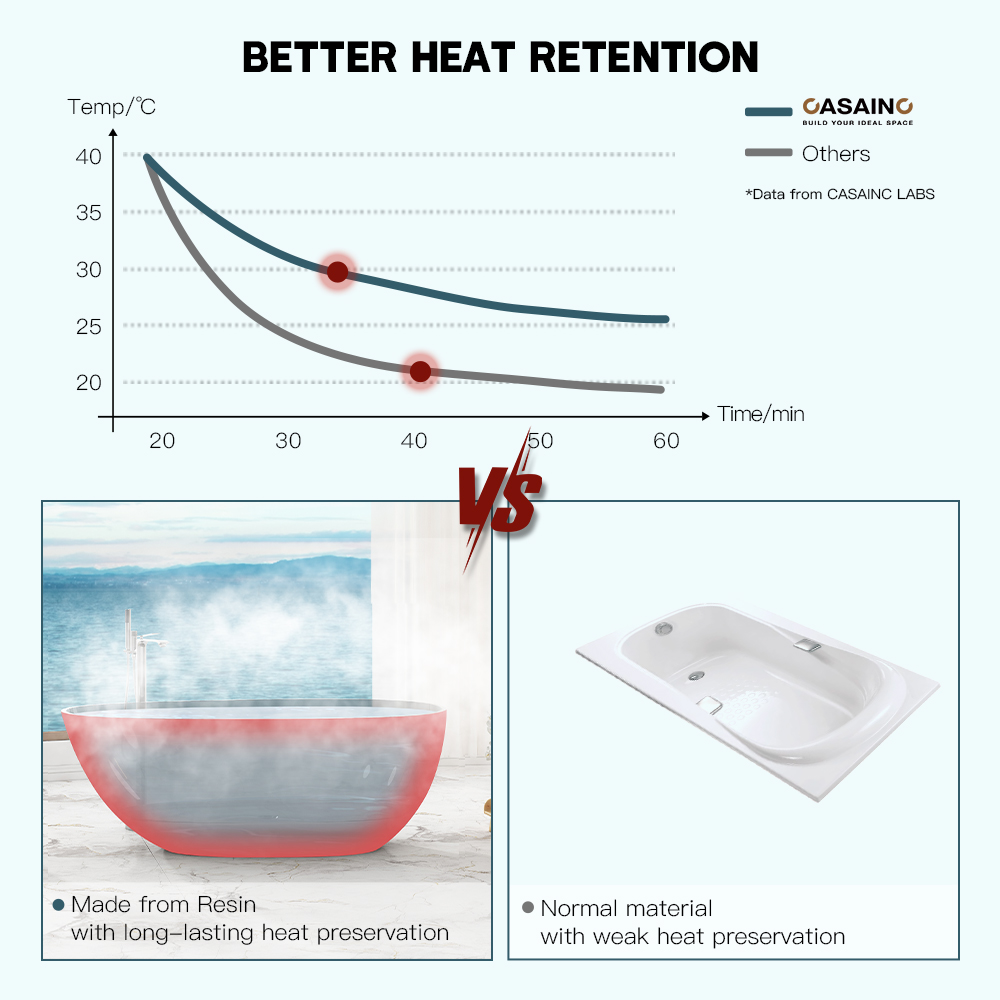 59"/67" Egg-Shaped Transparent Pure Resin Adult Freestanding Bathtub