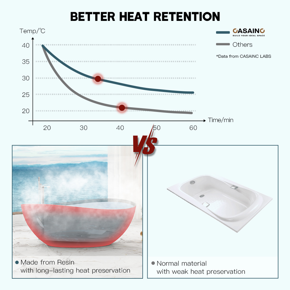 63" Unique Shaped Transparent Resin Freestanding Bathtub with Central Drain