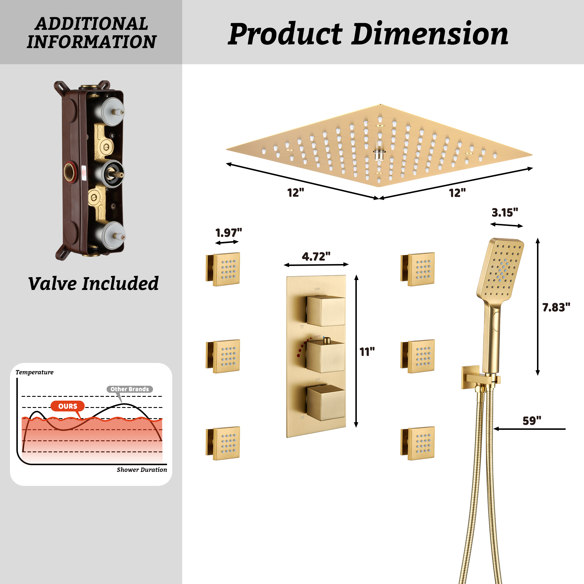 Thermostatic 4-Function LED Luxury Shower System with 12" Rainfall Showerhead