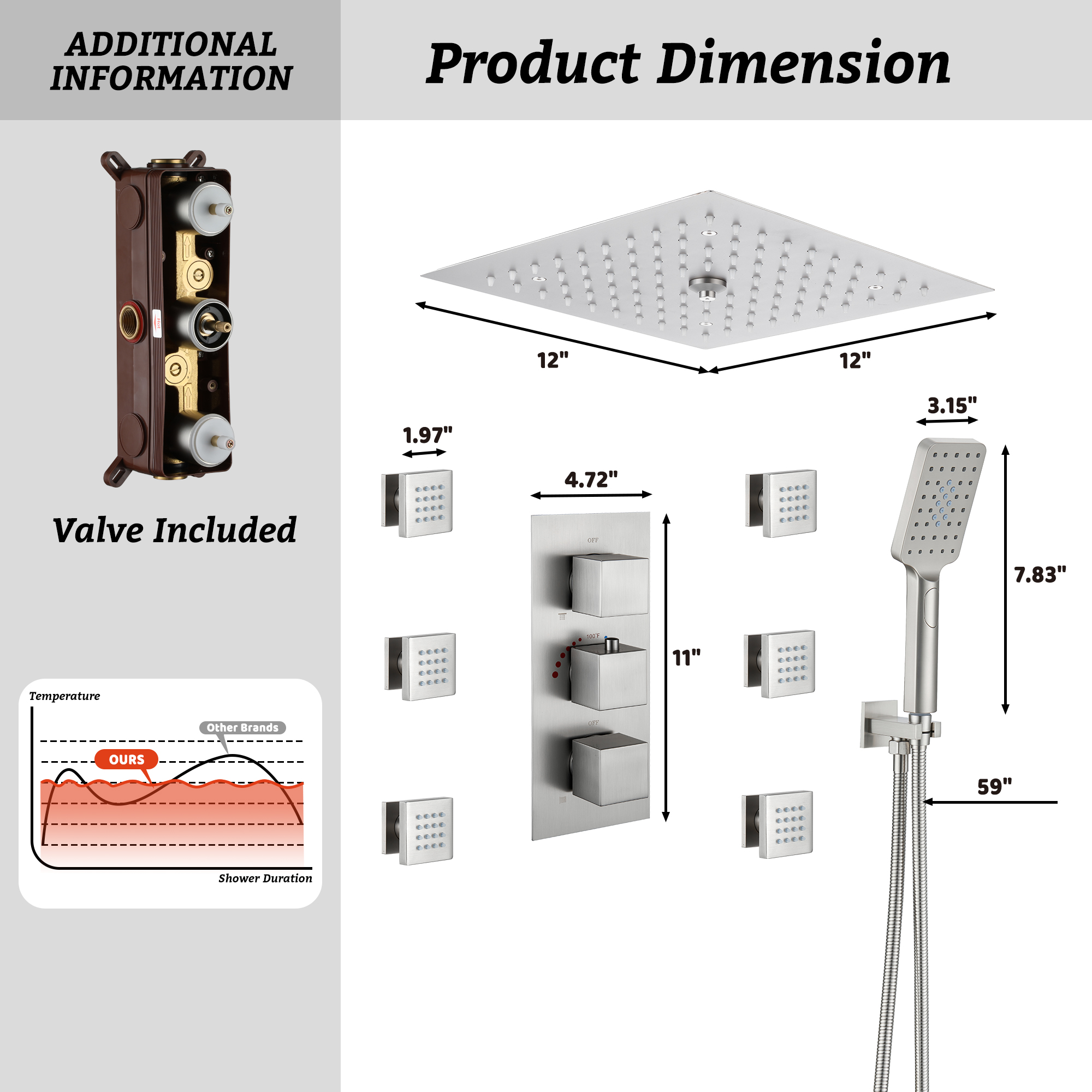 Thermostatic 4-Function LED Luxury Shower System with 12" Rainfall Showerhead