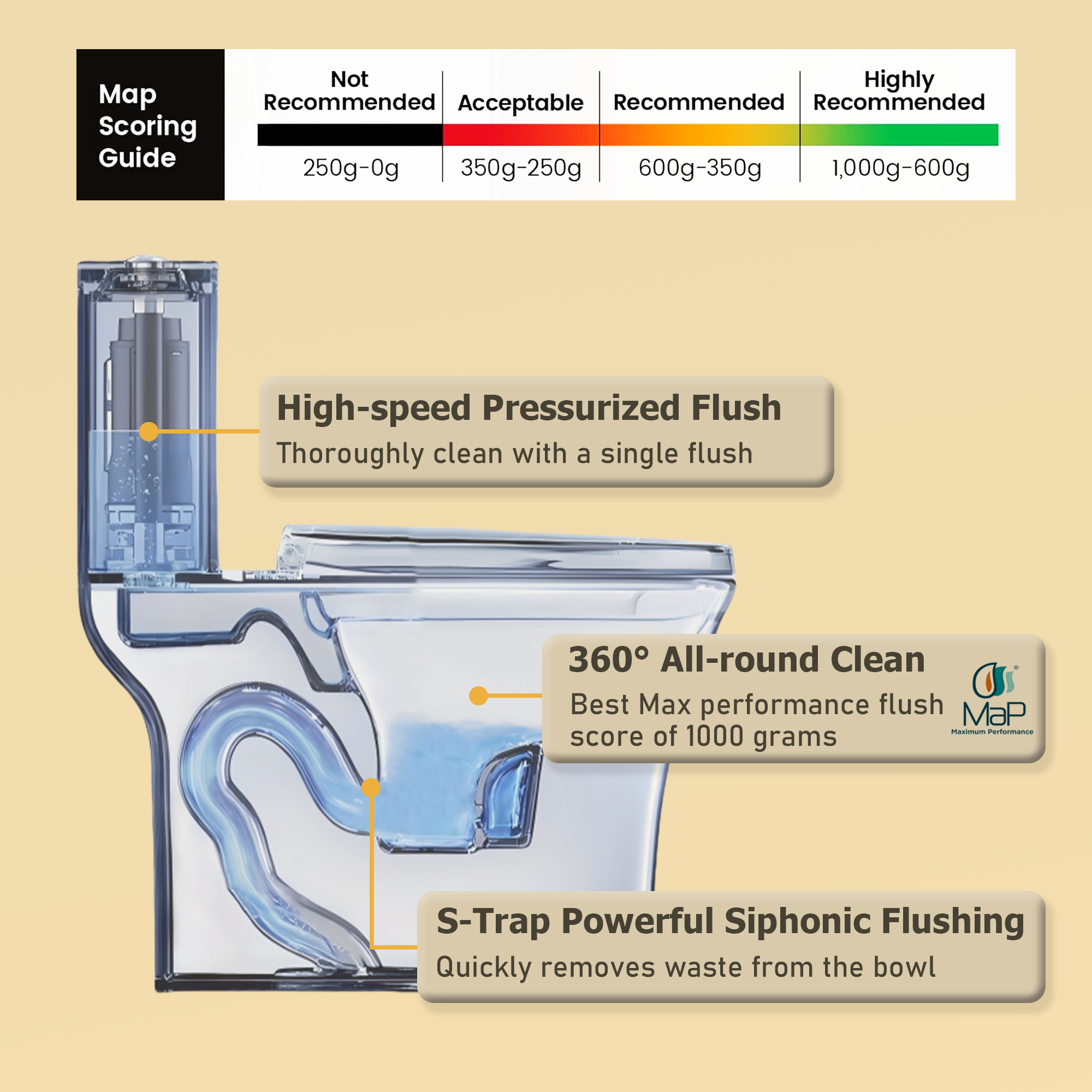 1.1/1.60 GPF Elongated Dual-Flush Floor Mounted One Piece Toilet