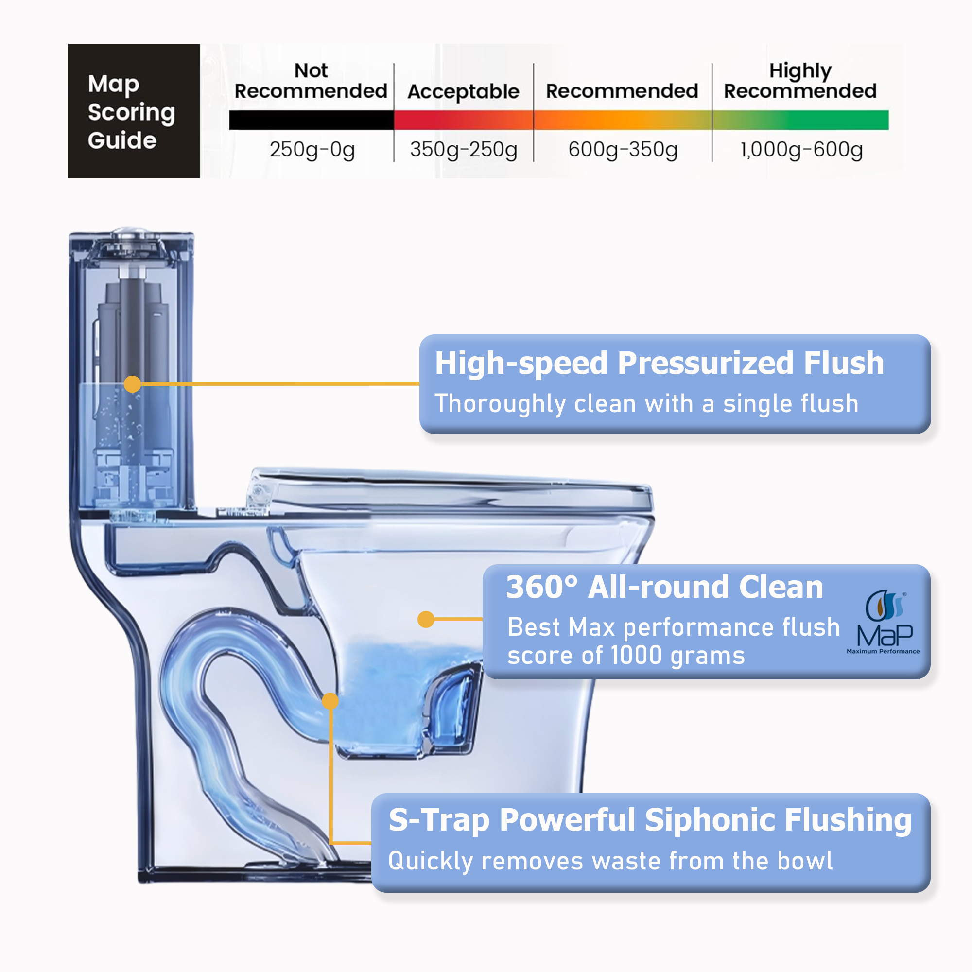 Dual-Flush Elongated Comfort One Piece Toilet with 1.1/1.6 GPF Water-Saving