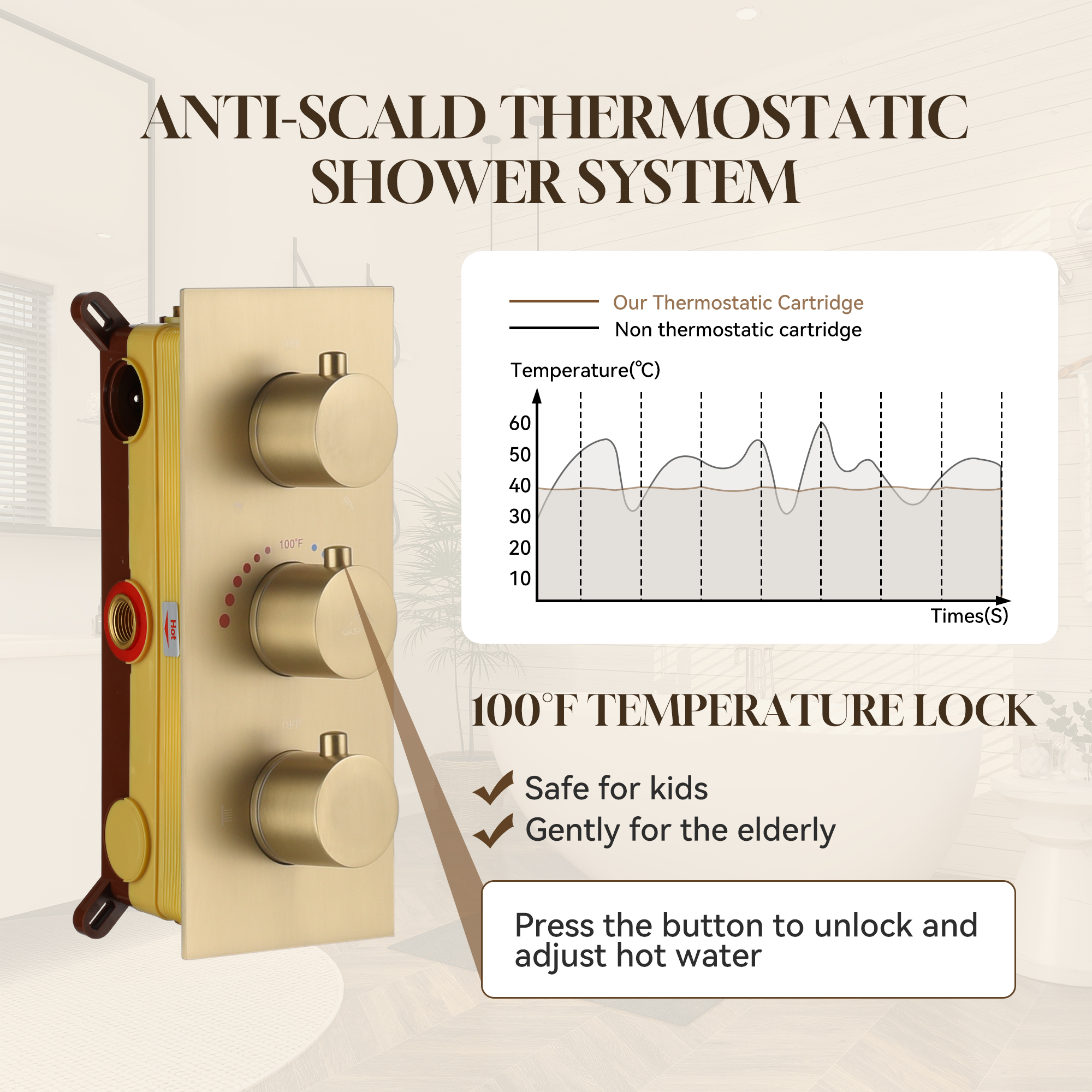 12" Thermostatic Complete Shower System with Rough-in Valve & 6 Body Jets