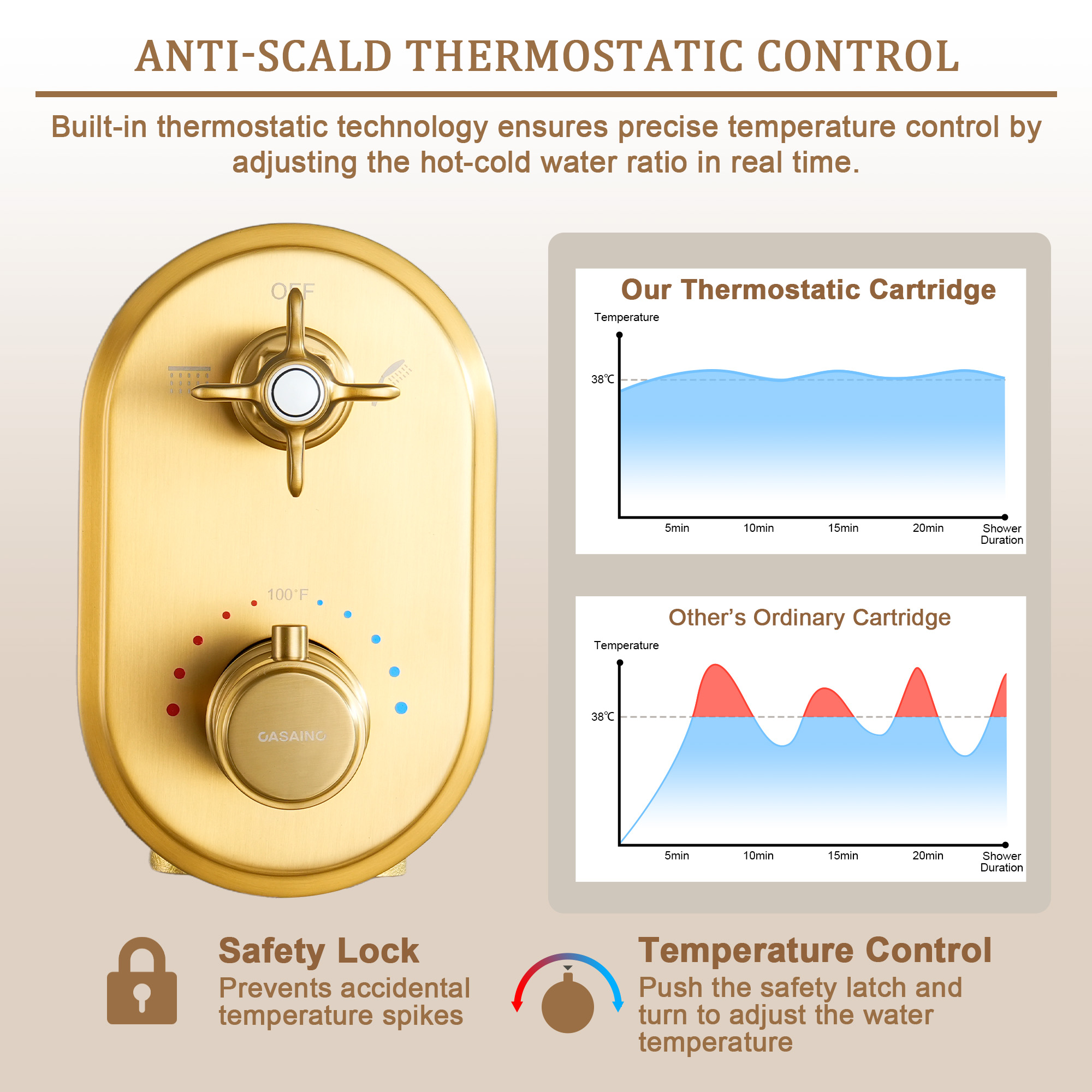 Brushed Gold Thermostatic Shower System with Handheld - DANUBE