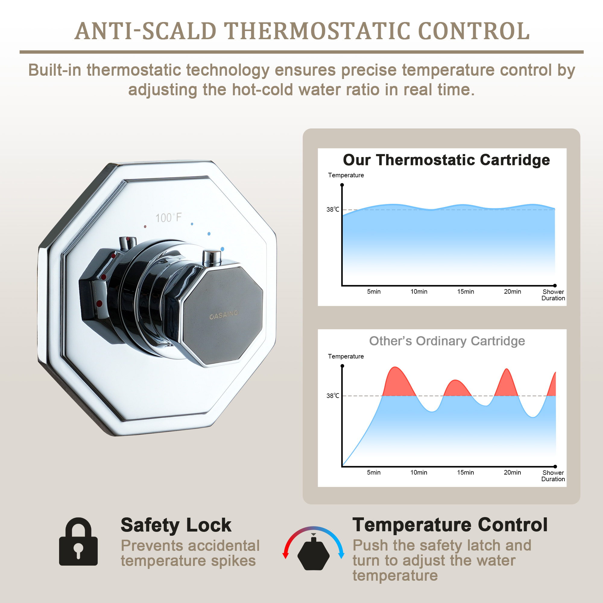 12" Rainfall Thermostatic Shower System with 3-Function Hand Shower - OCTAGON