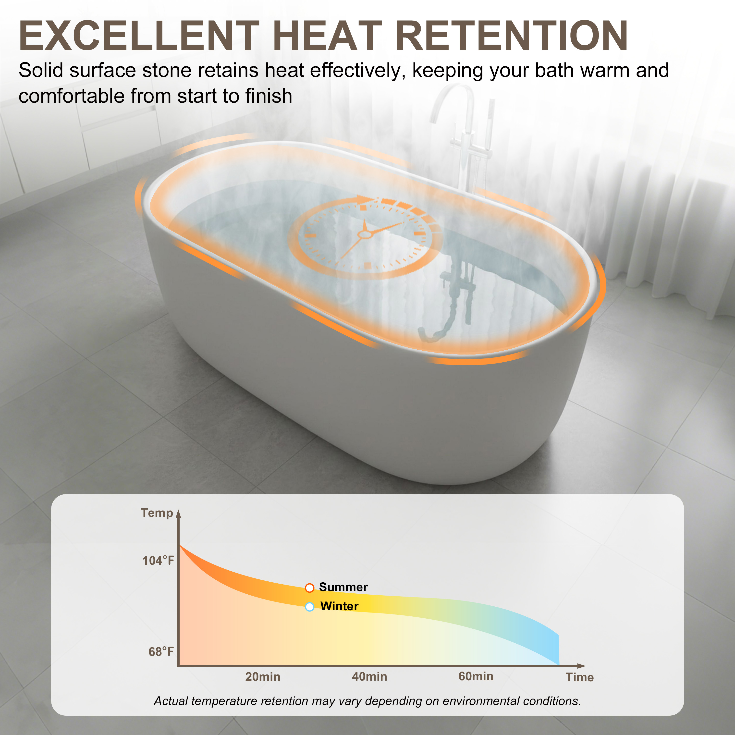 47"/51" Freestanding Stone Resin Soaking Bathtub with Heat Retention
