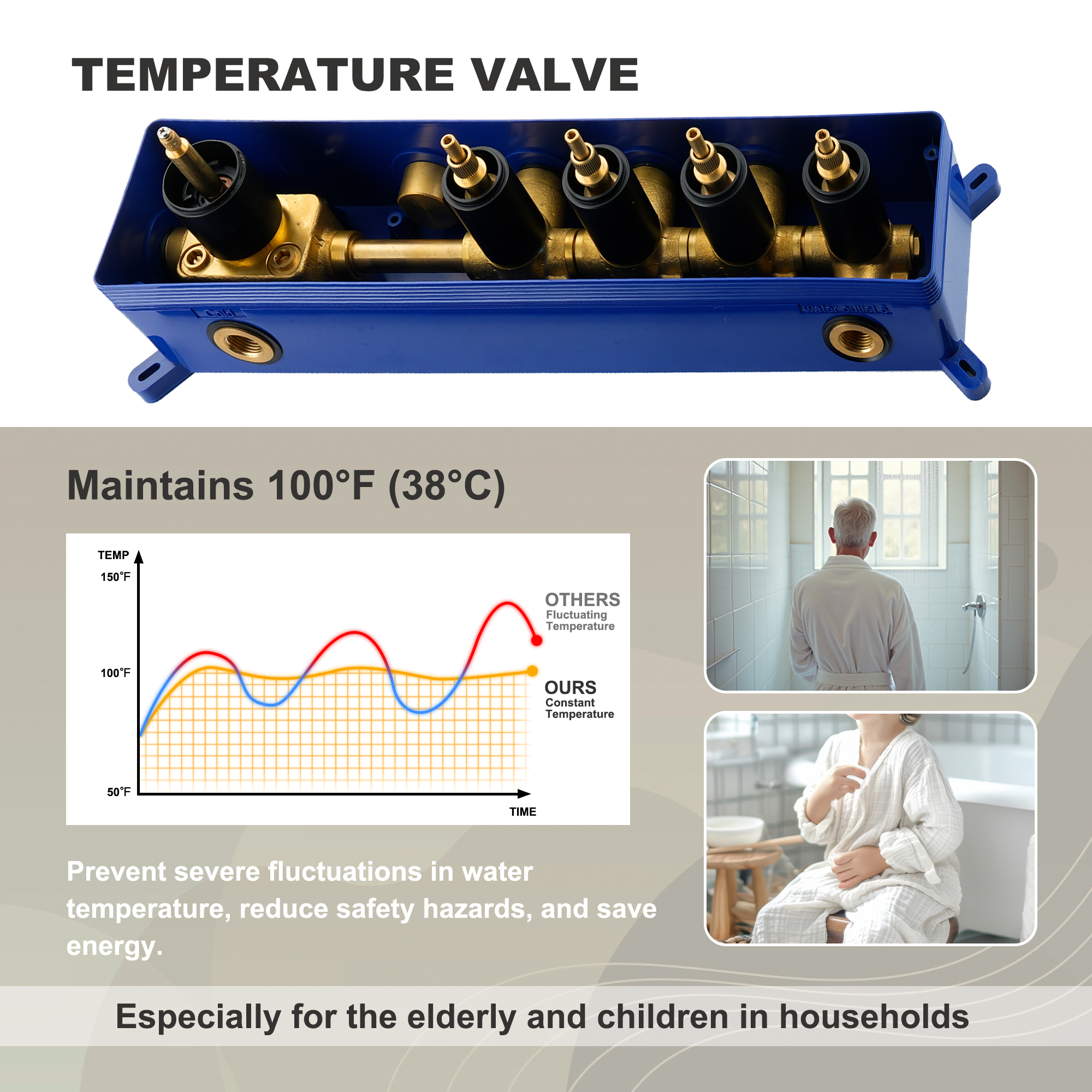 22.56" x 11.22" Flush-Mounted 4-Function Thermostatic Dual Shower Head System