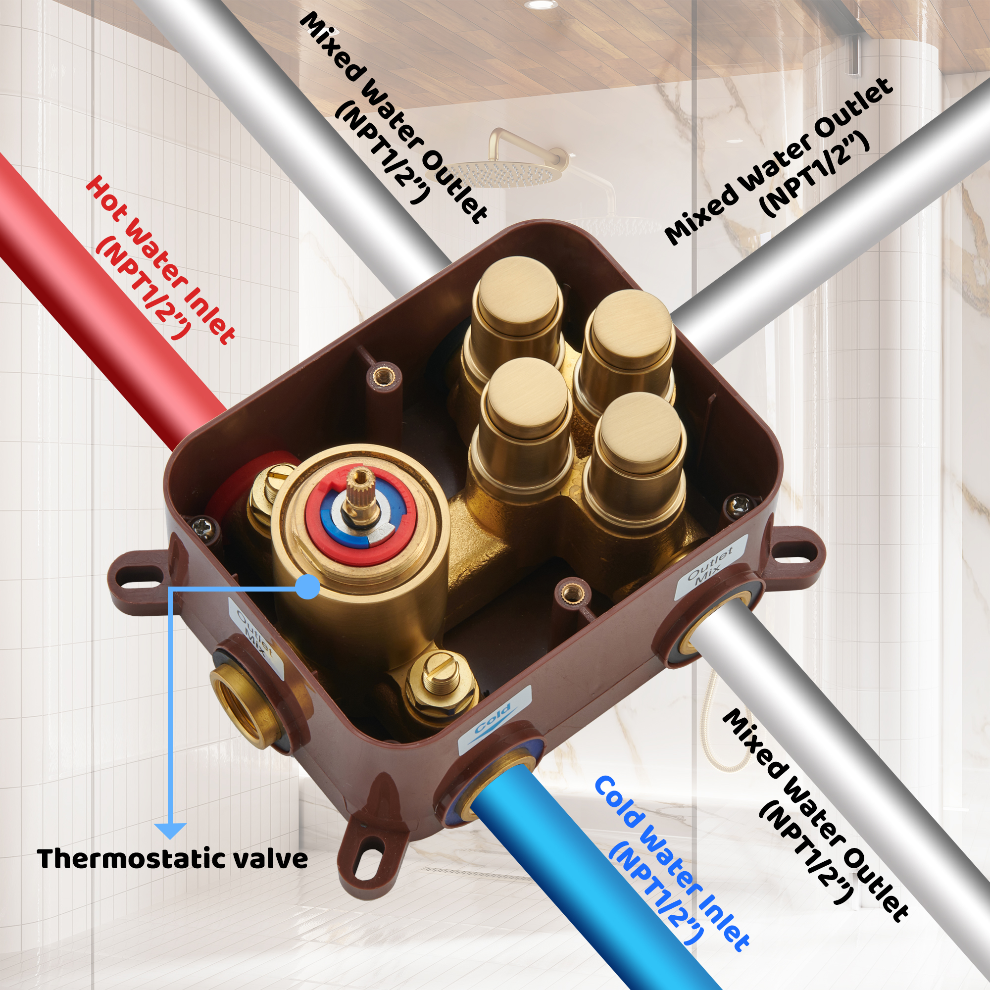 Luxurious Balancing Valve Shower System with 360° Body Jets and Water Bar Spray