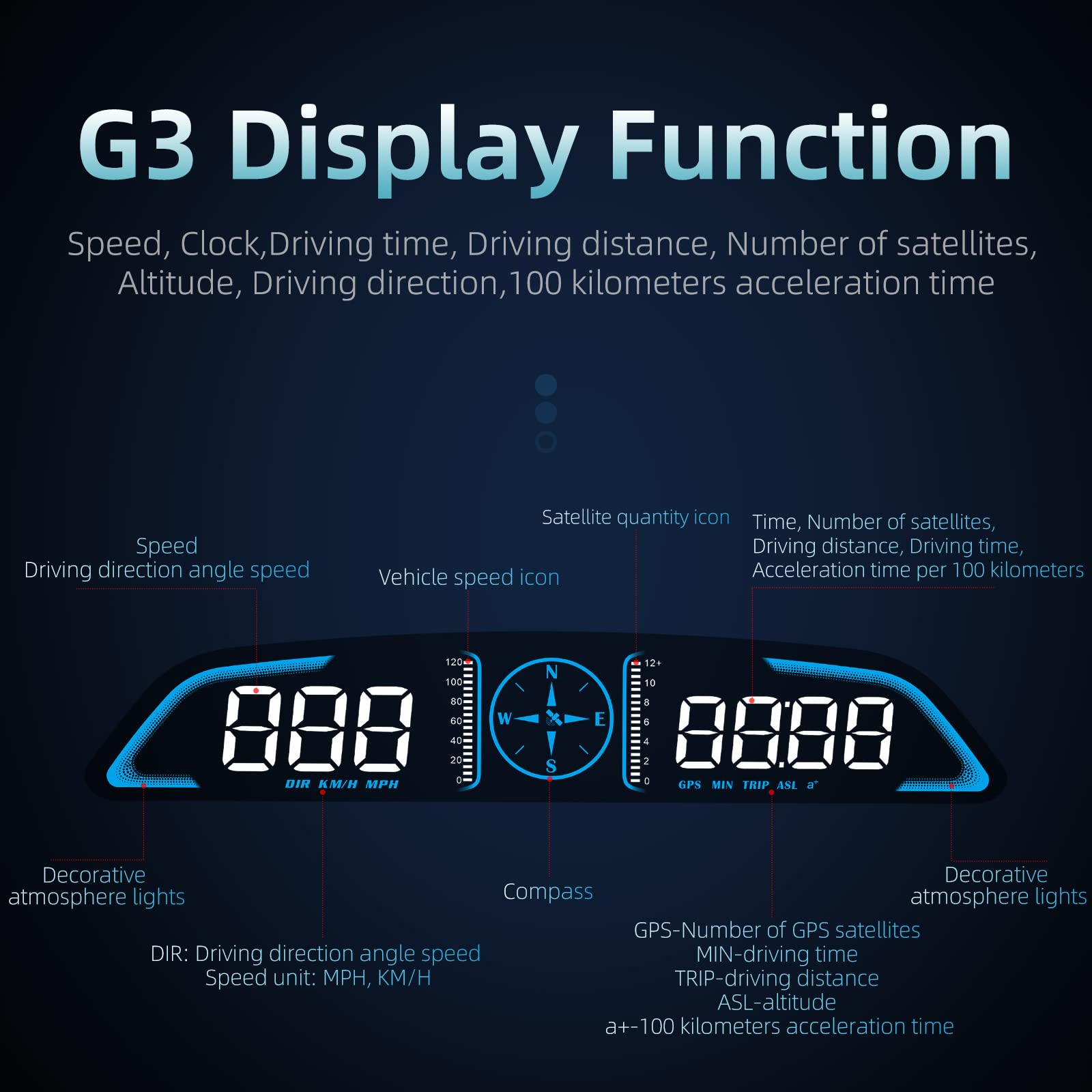 Speedometer Digital HUD Car Large LCD Display MPH Fatigue Alert Overspeed Alarm Driving Trip Meter Universal GPS Vehicle Head Up