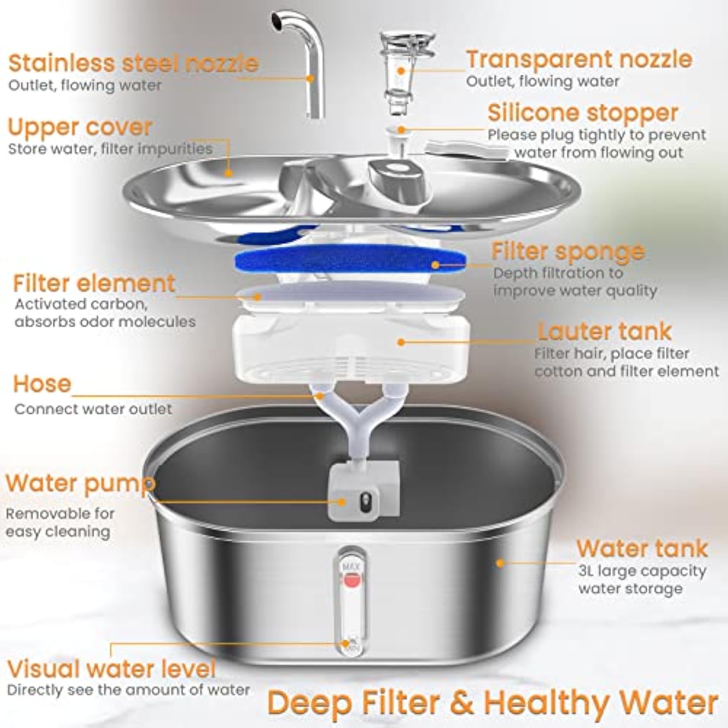 3L Cat Water Fountain,Stainless Steel Pet Water Fountains Dog Dispenser,2-in-1 Ultra-Silent Cat Drinking and Food Fountains Suitable for Pets