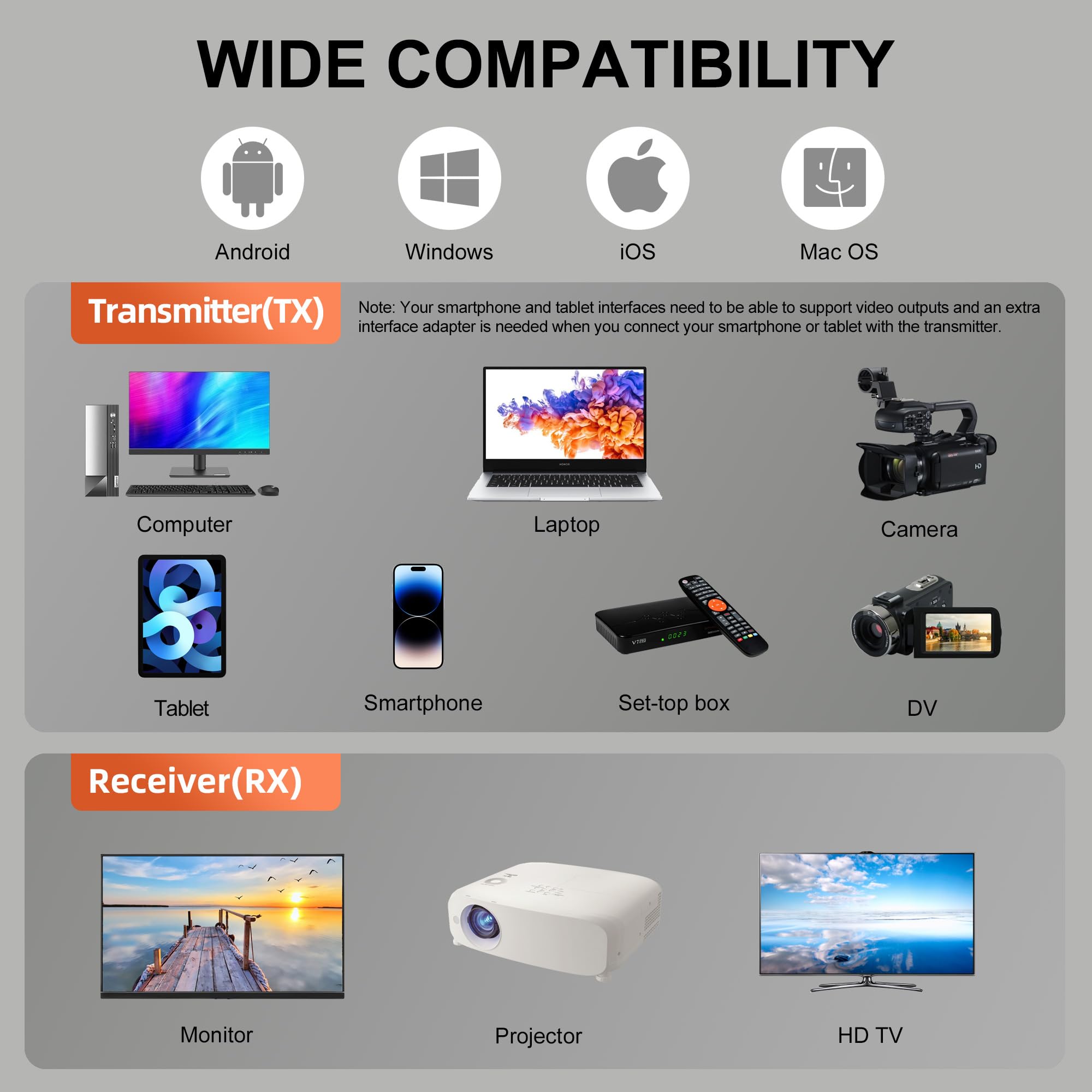Wireless HDMI Transmitter and Receiver Plug Play with 5G,HD Extender Kit Support USB C Streaming Video Audio to Monitor from Laptop Camera STB,Black