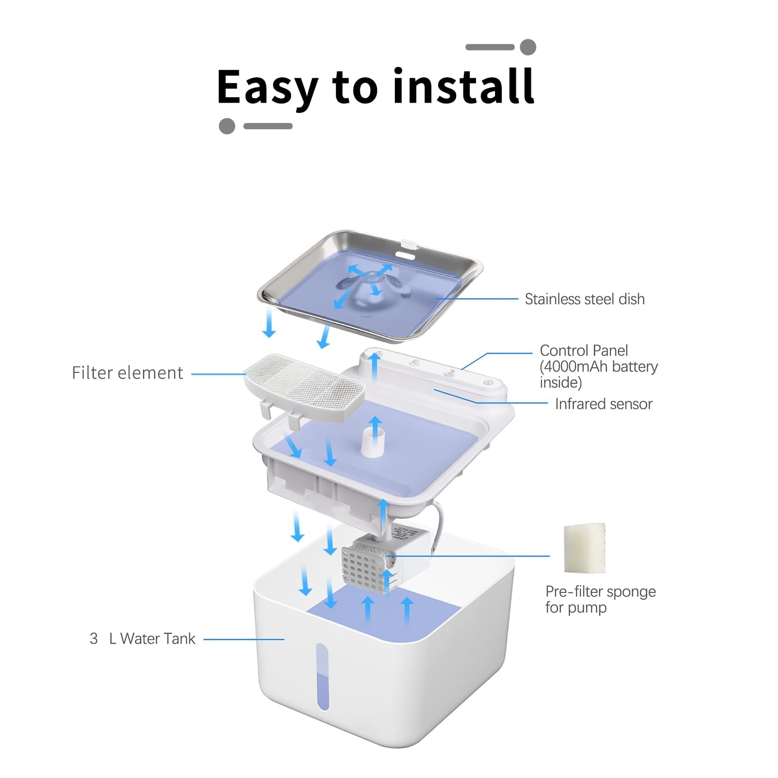 Wireless Rechargeable Cat Water Fountain 3L Auto Pet Fountain Quiet Pump BPA-Free Radar Sensor