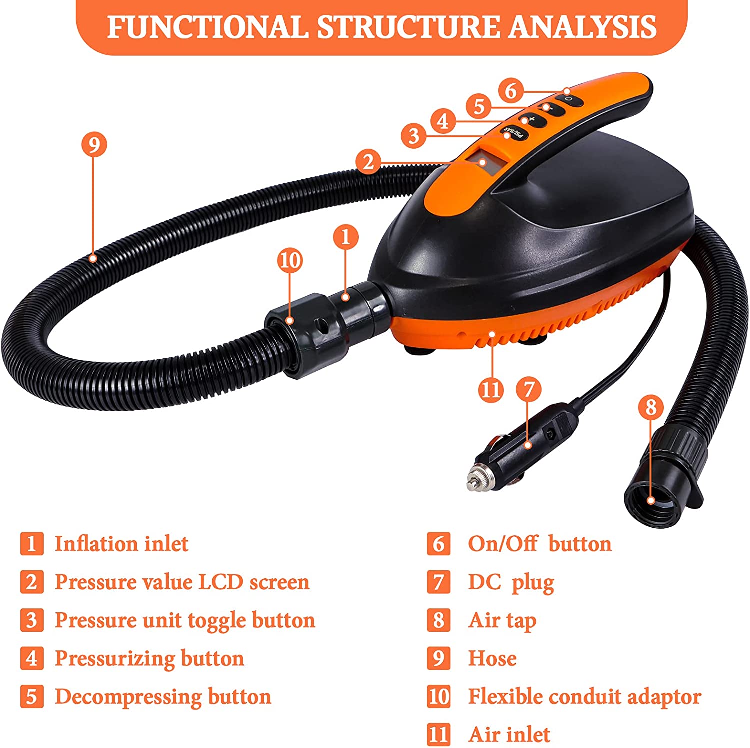 Portable SUP Air Pump, Digital Smart Inflate,Electric SUP Pump for Stand Up Paddle Board Inflatable Tent