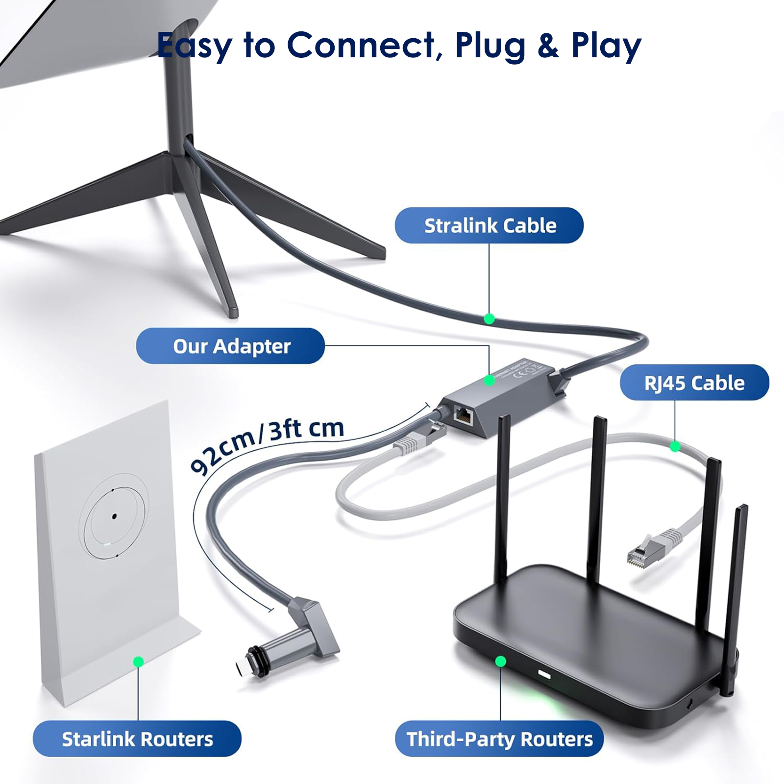 Starlink Ethernet Adapter for Starlink Standard Actuated Gen 2 Starlink Rectangular Satellite V2