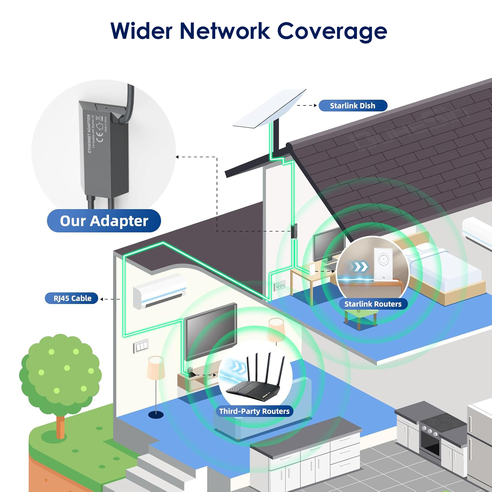 Starlink Ethernet Adapter for Starlink Standard Actuated Gen 2 Starlink Rectangular Satellite V2