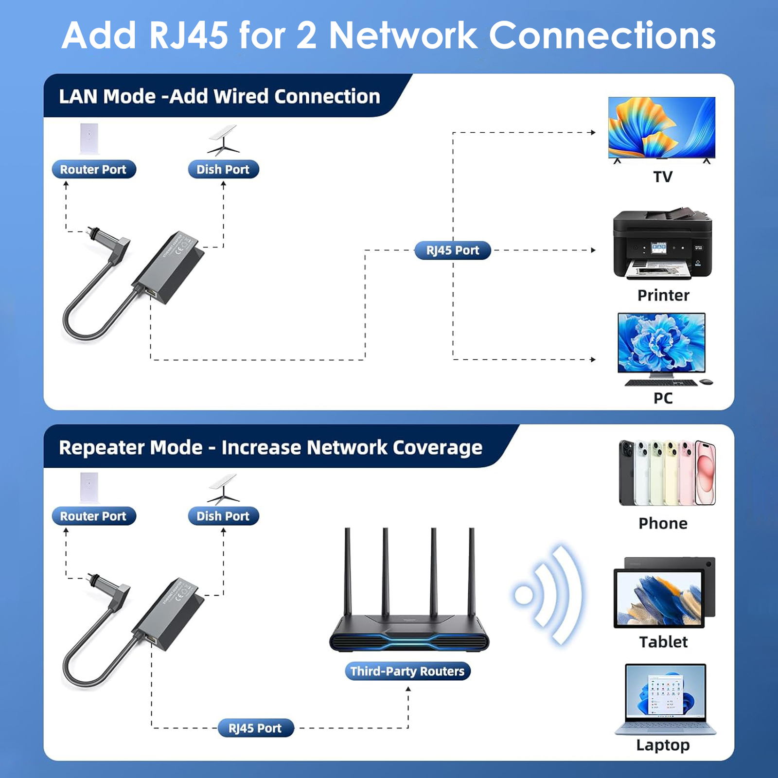 Starlink Ethernet Adapter for Starlink Standard Actuated Gen 2 Starlink Rectangular Satellite V2