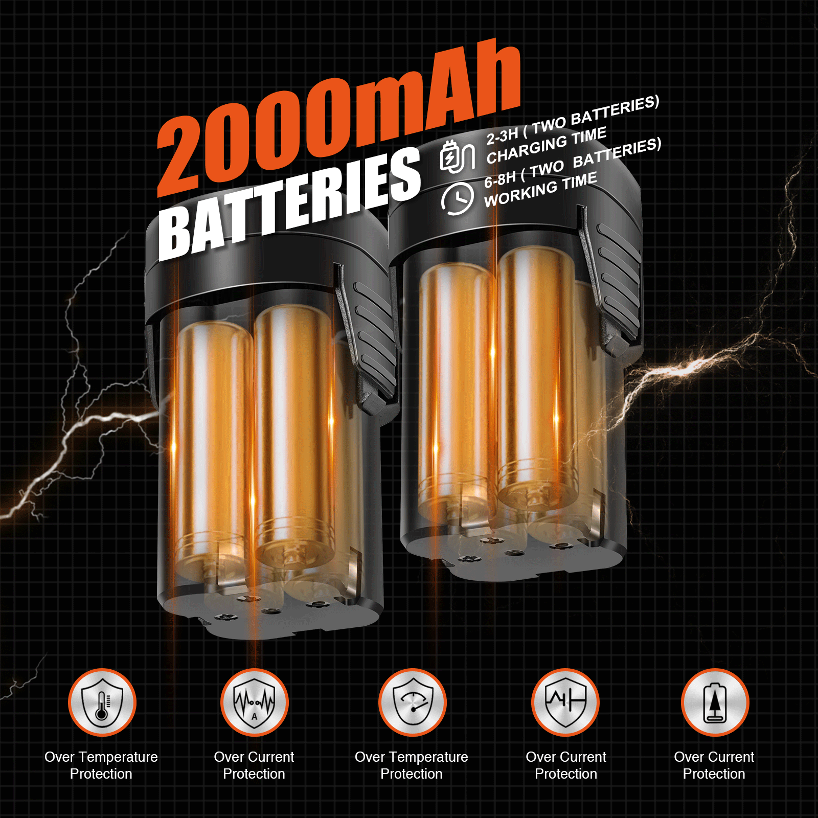 Battery operated pruning shears Cordless 2 Pack 2Ah Lithium Battery 25mm[1inch] Cutting diameter Model NO:YDN-B007