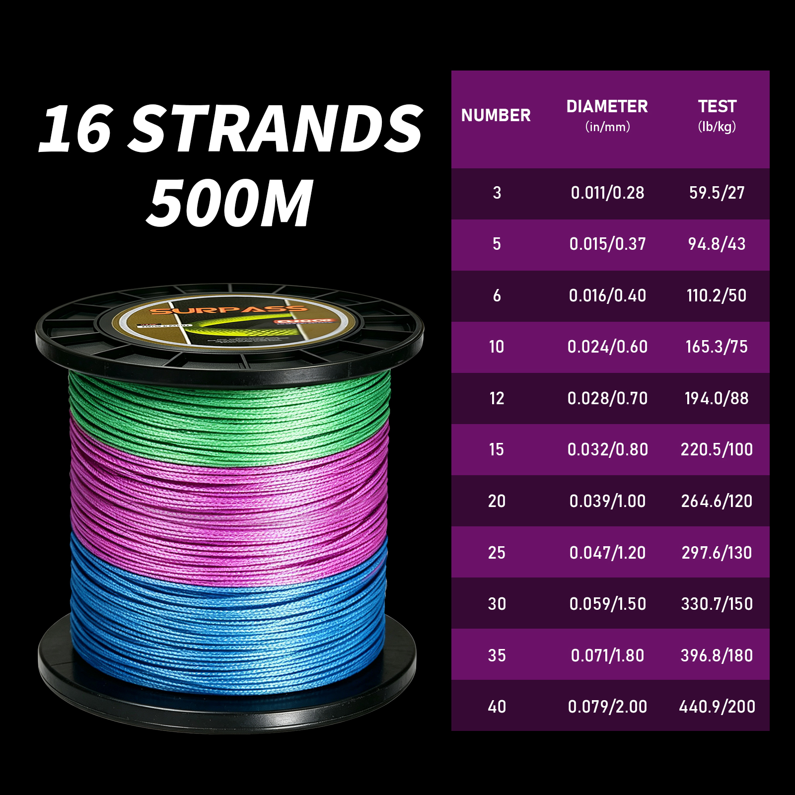 FREE FISHER 500m/546.8Yards Fishng PE Braid Line,Super Strong Multifilament Multicolor 16X Braided Line,Saltwater Fish Net Wire