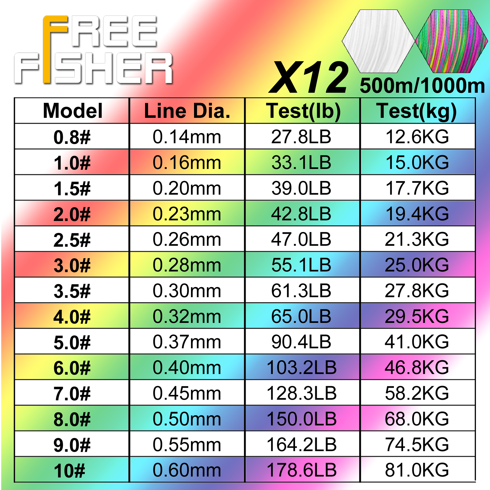 FREE FISHER PE Brain Line,12 Strands 500M/1000M Fishing Line,Strong X12 Fishing Braided Wire,Multifilament Carp Fishing Line