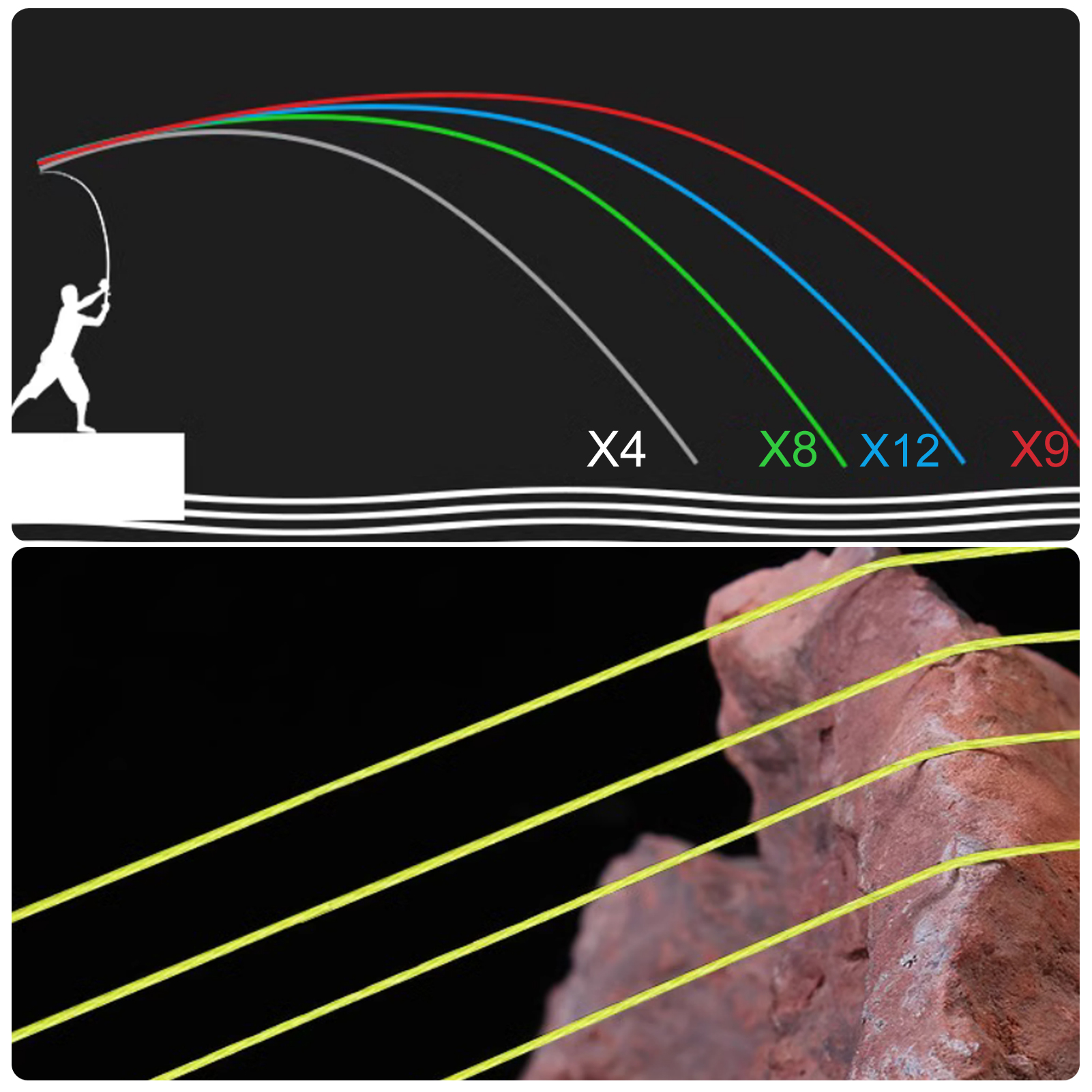 FREE FISHER PE Brain Line,12 Strands 500M/1000M Fishing Line,Strong X12 Fishing Braided Wire,Multifilament Carp Fishing Line
